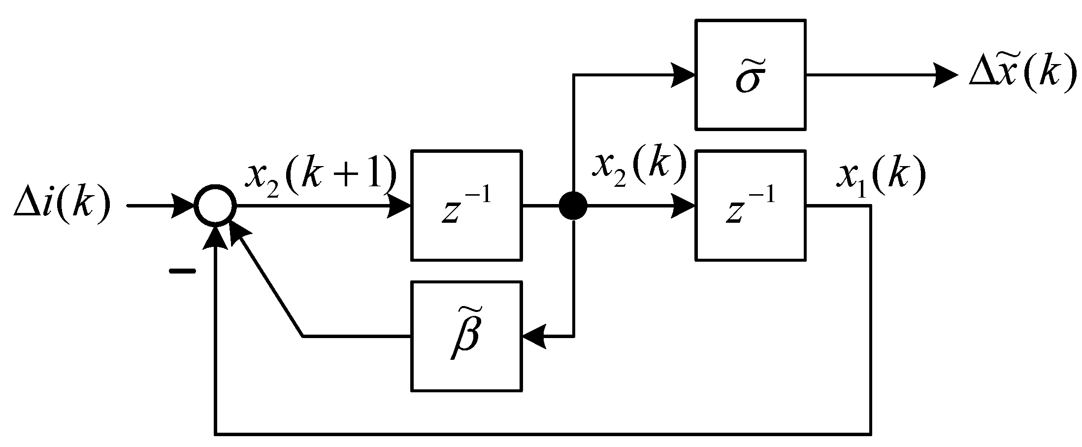Sensors 15 06174 g004 1024