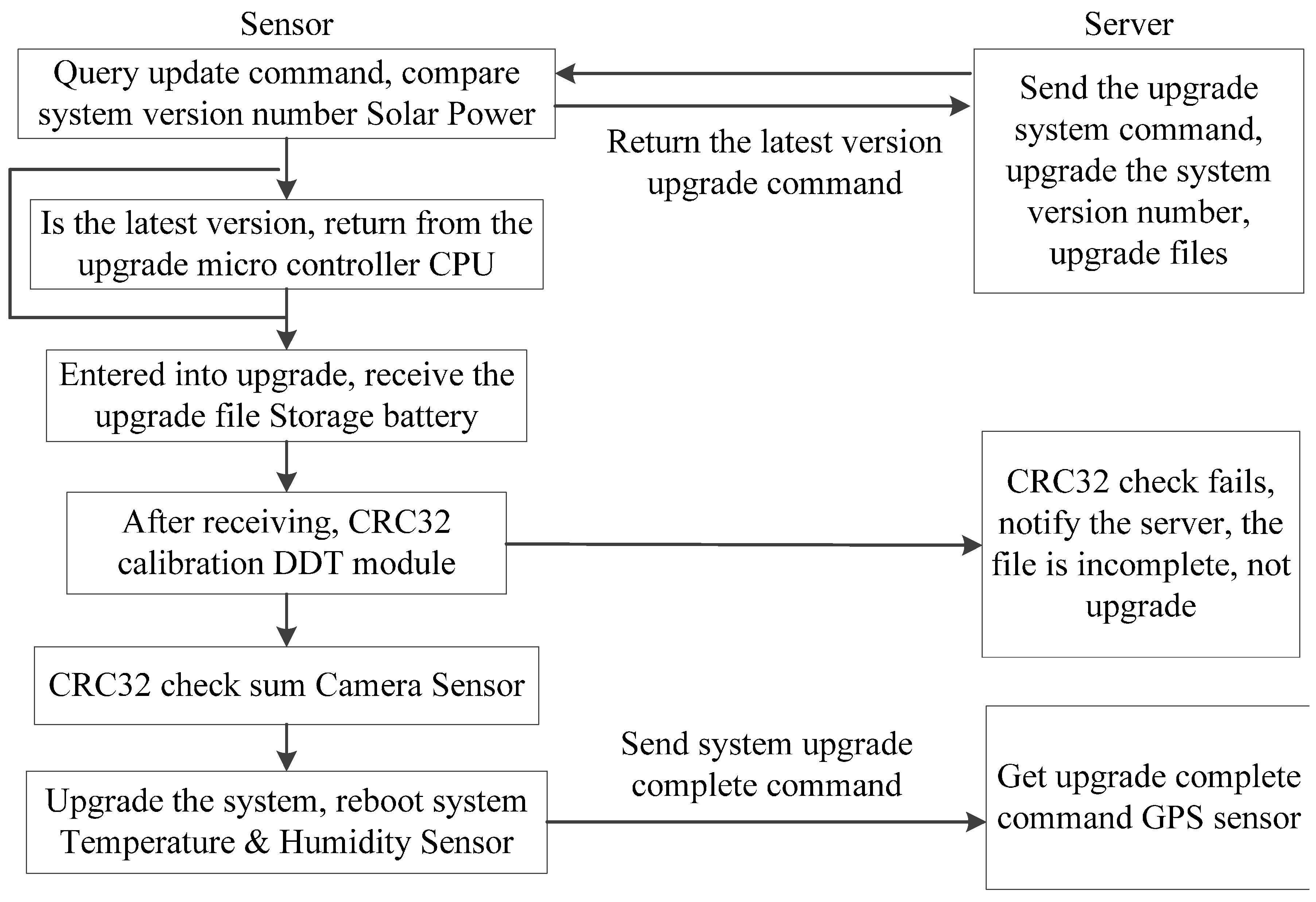 Sensors 15 06250 g004 1024