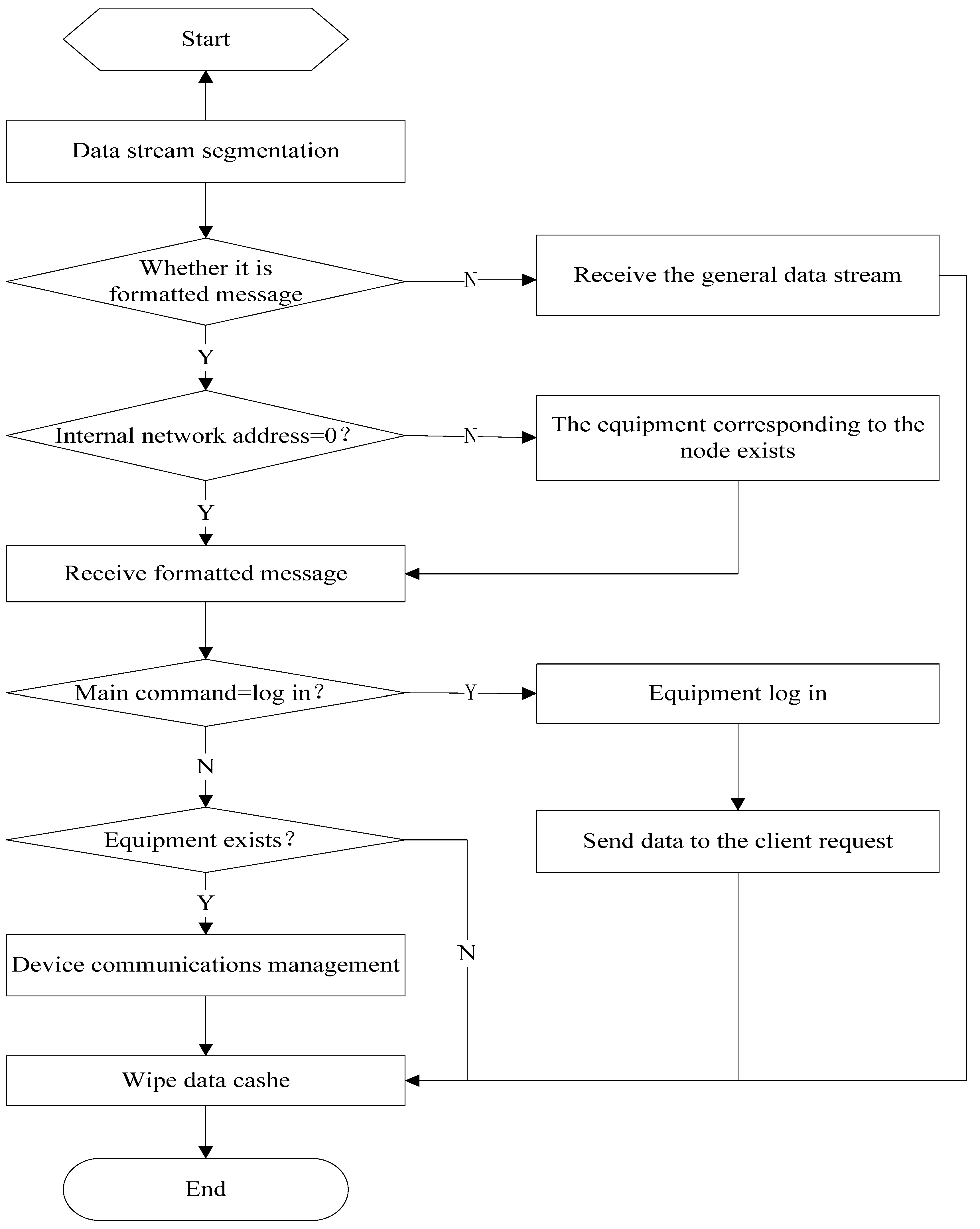 Sensors 15 06250 g006 1024
