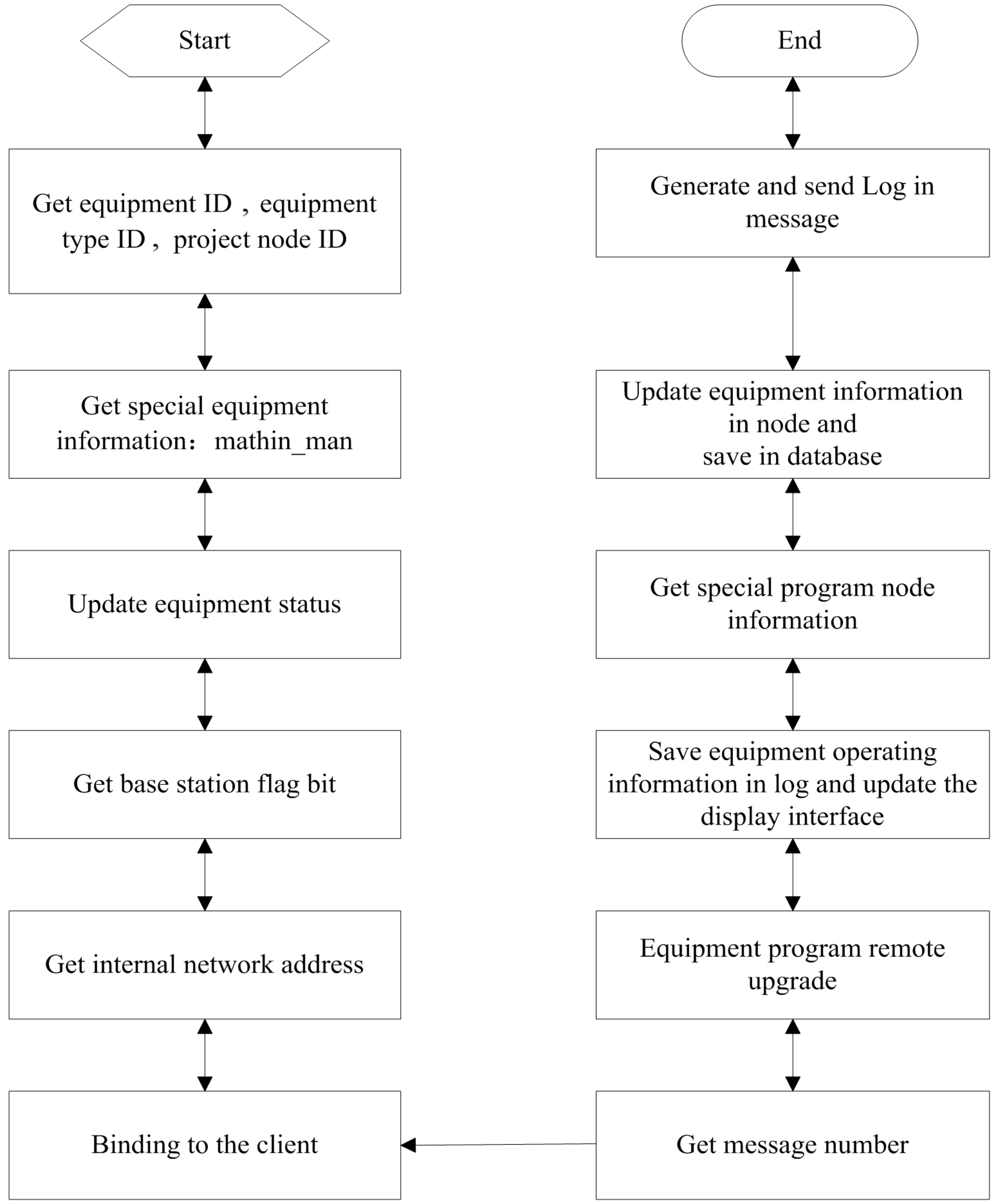 Sensors 15 06250 g007 1024