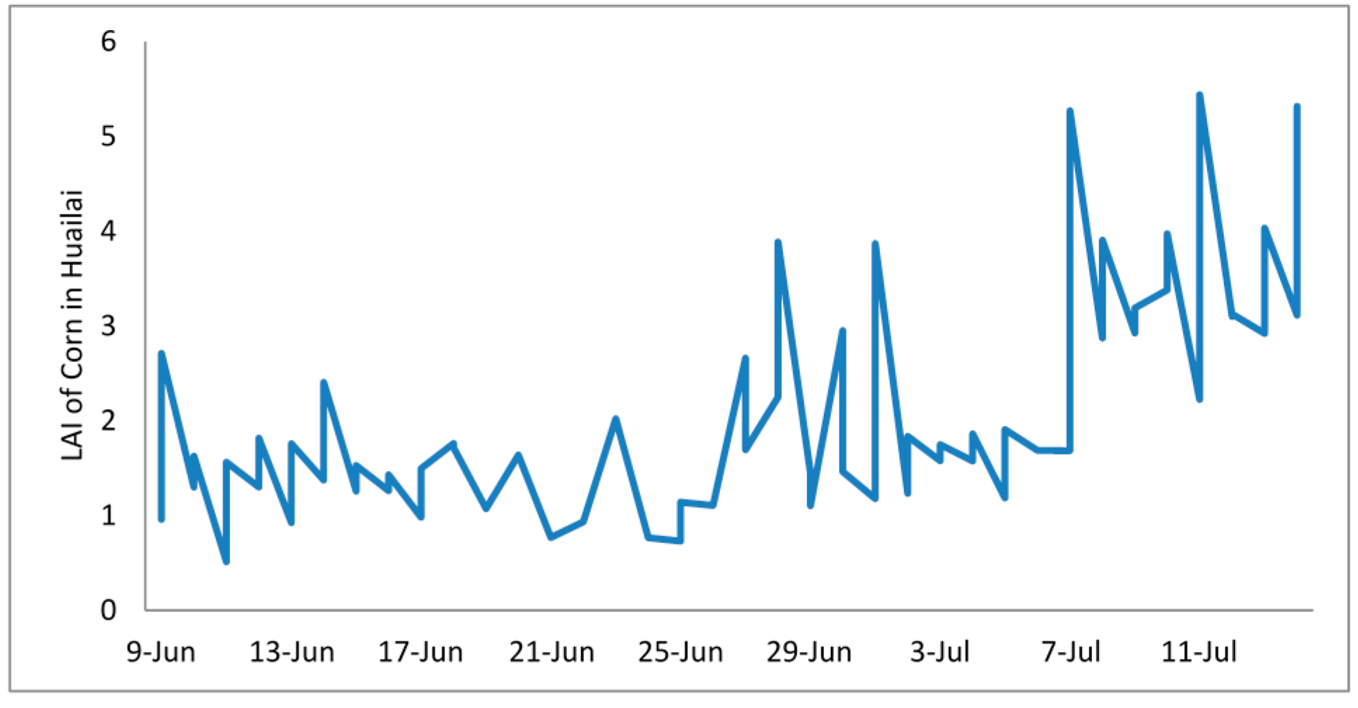 Sensors 15 06250 g014 1024