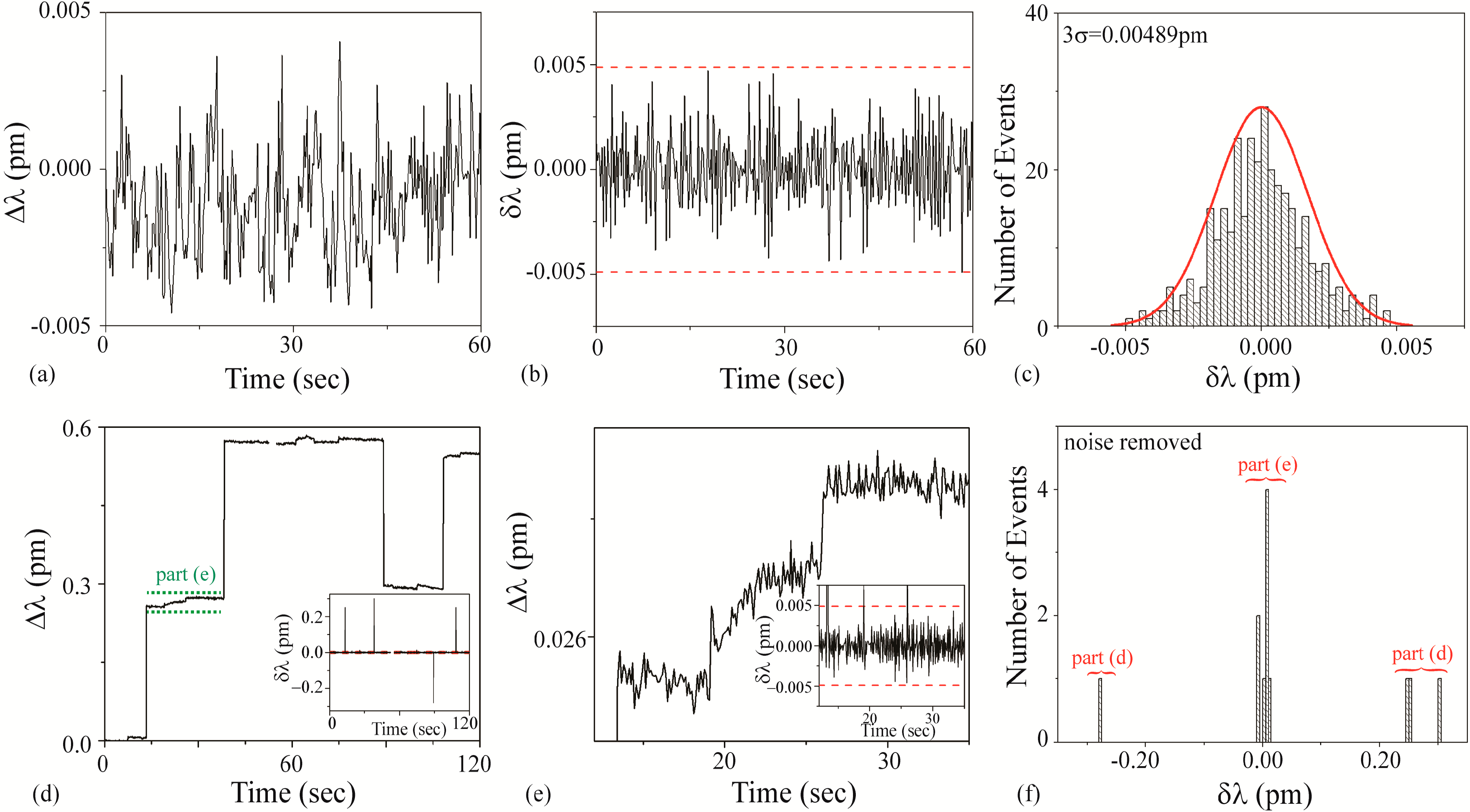 Sensors 15 06324 g008 1024