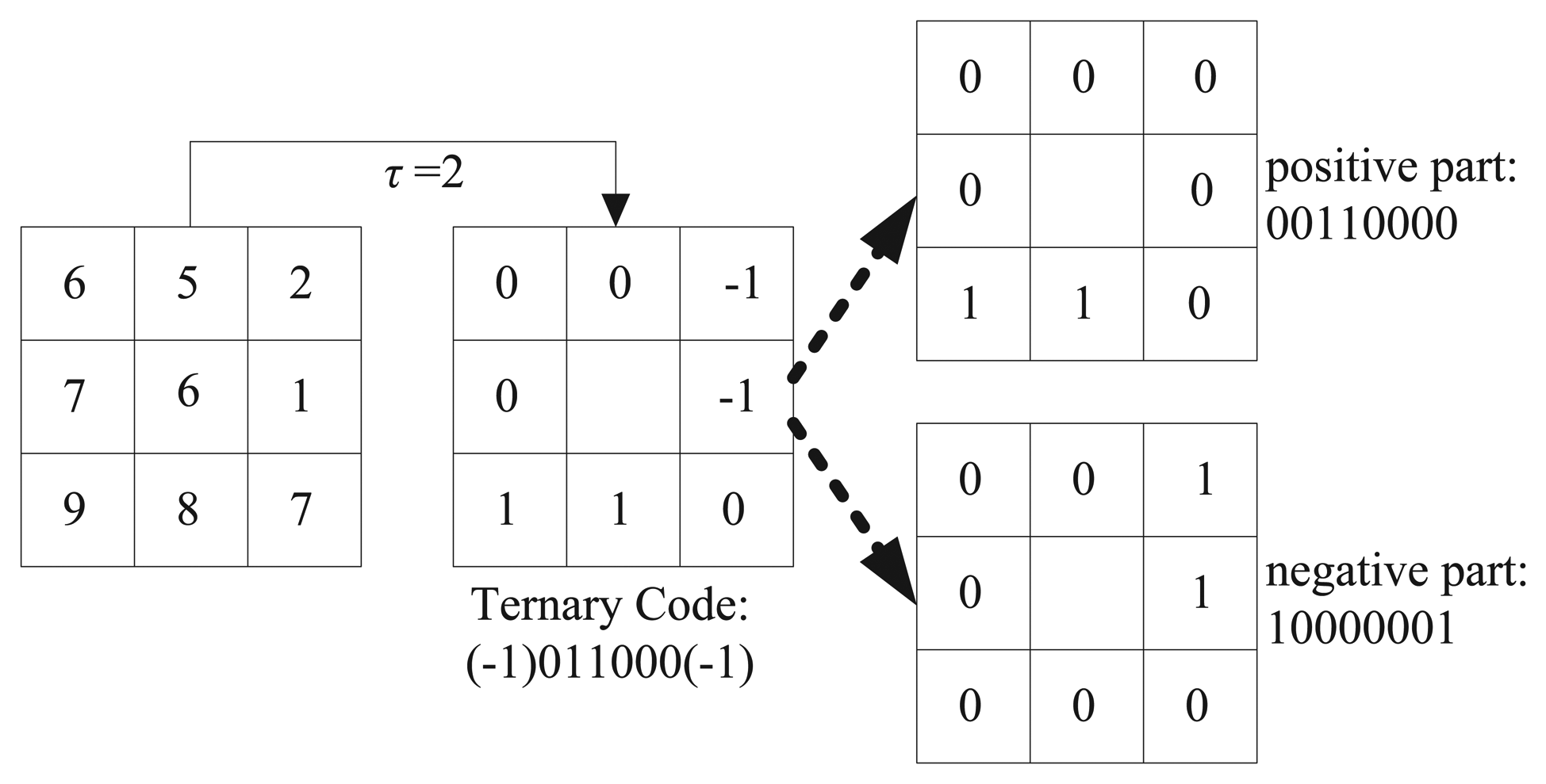 Sensors 15 06399f1 1024