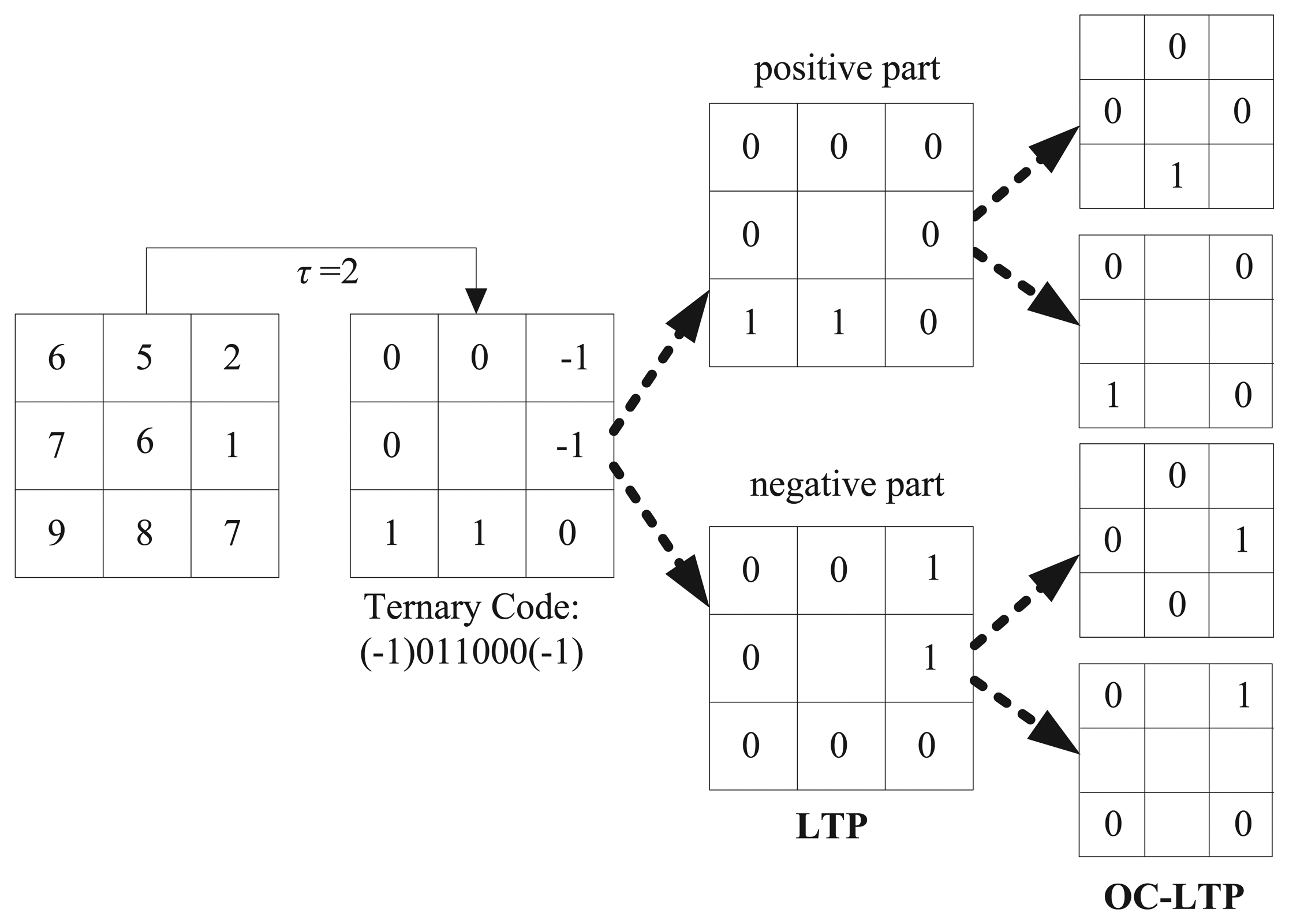 Sensors 15 06399f3 1024