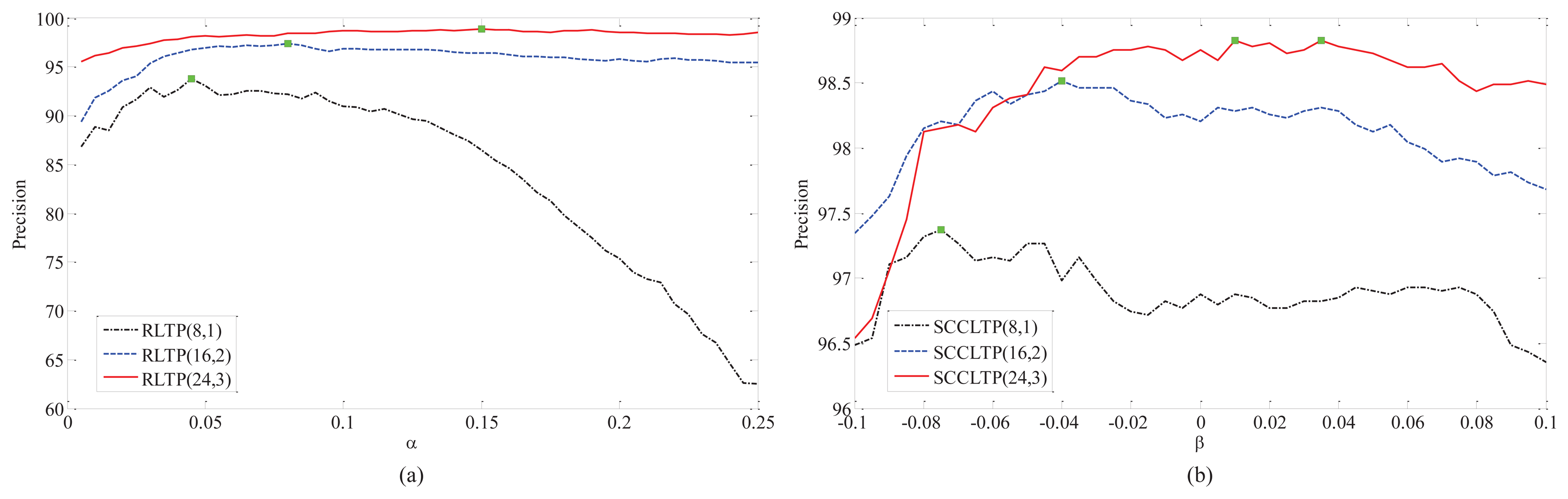 Sensors 15 06399f5 1024