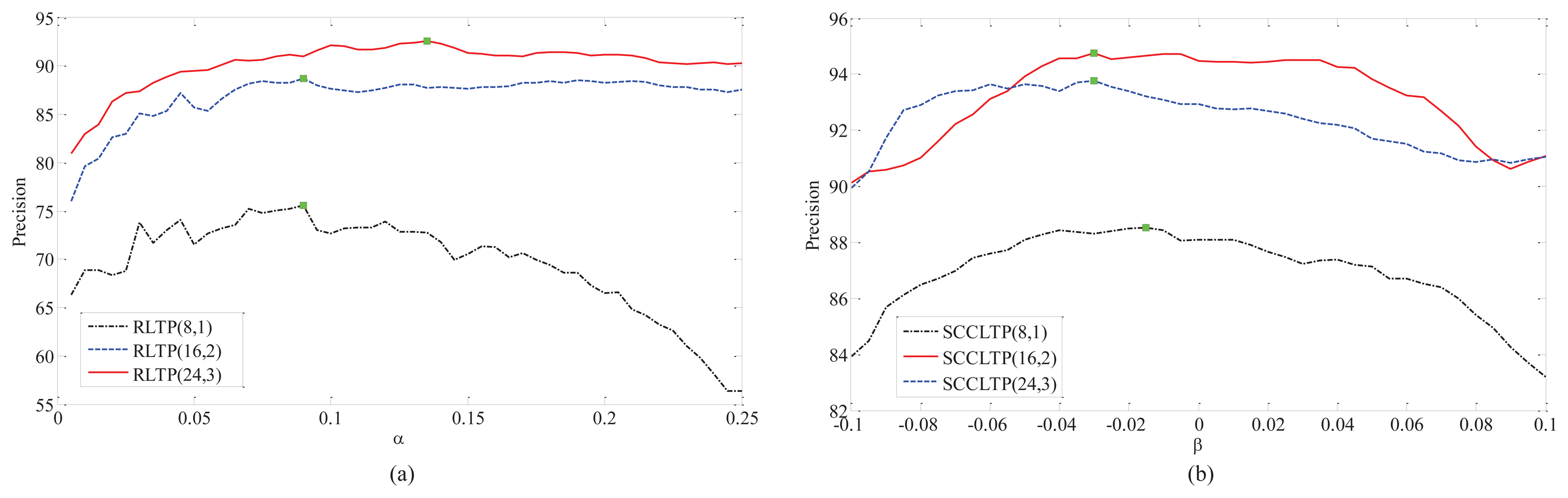 Sensors 15 06399f6 1024