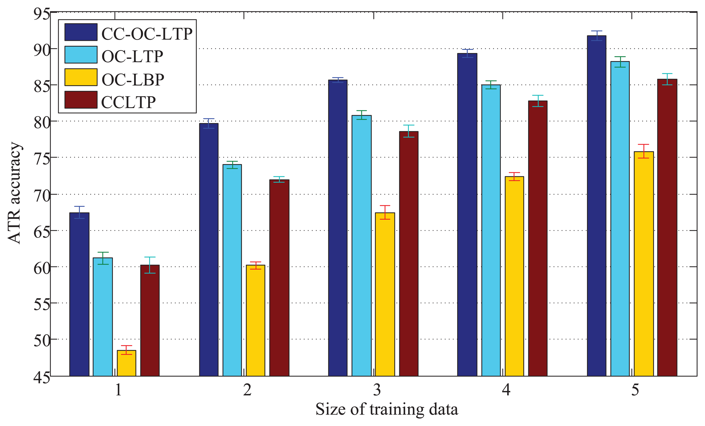 Sensors 15 06399f8 1024