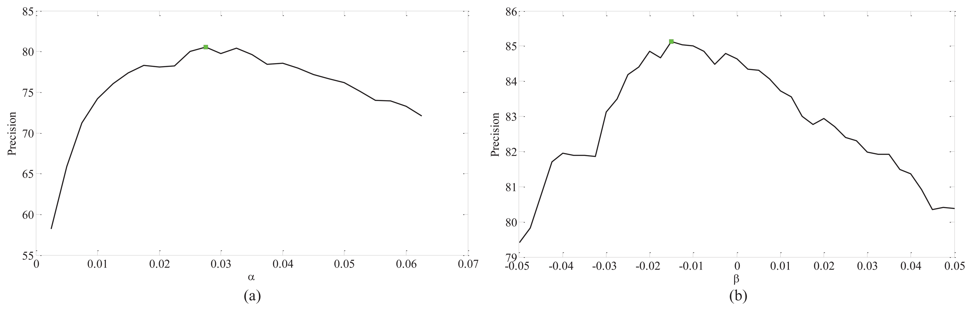 Sensors 15 06399f9 1024