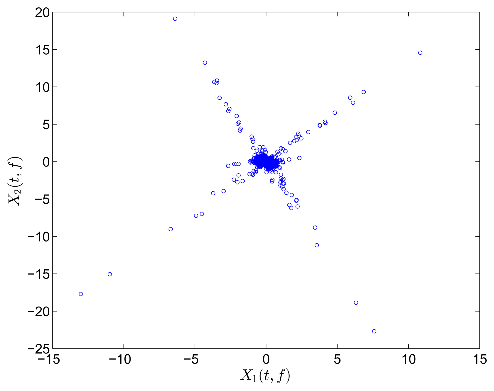 Sensors 15 06497f12 1024