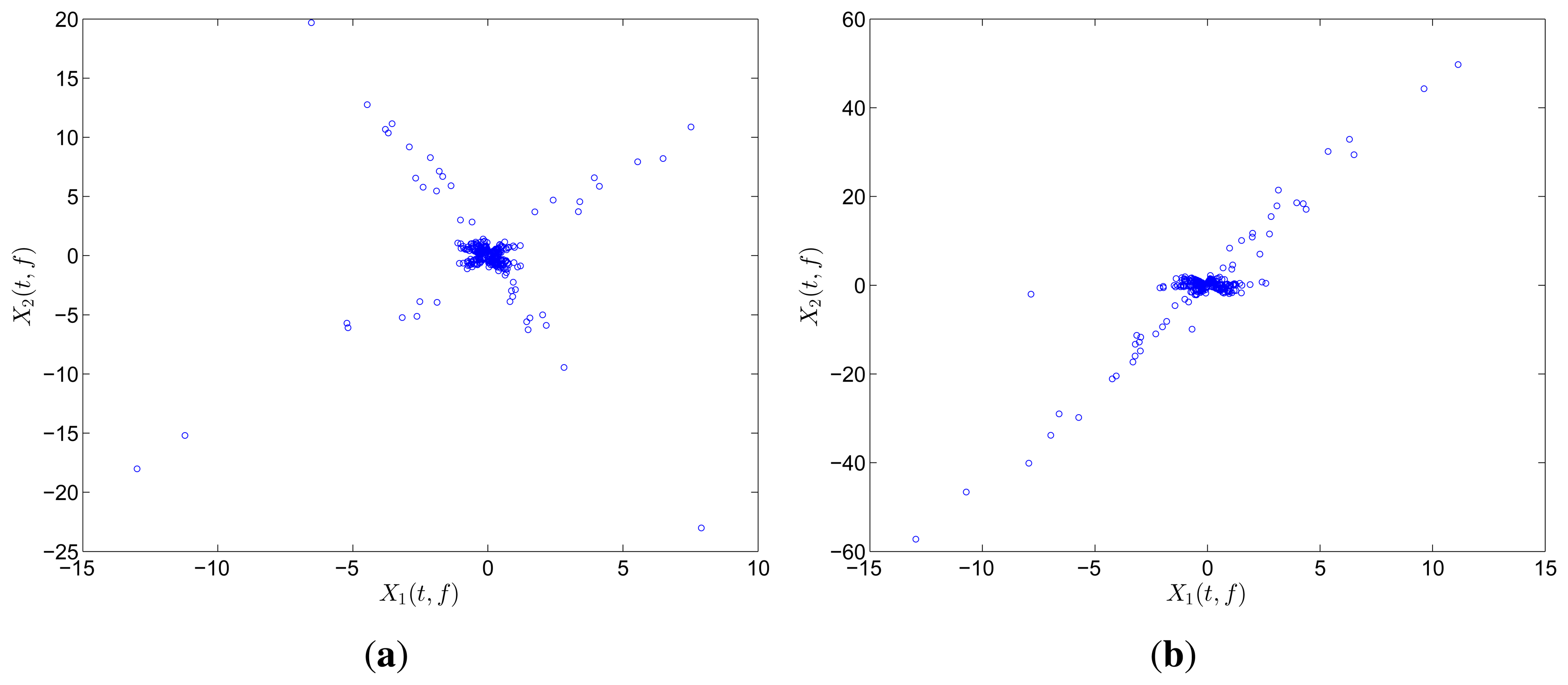 Sensors 15 06497f14 1024