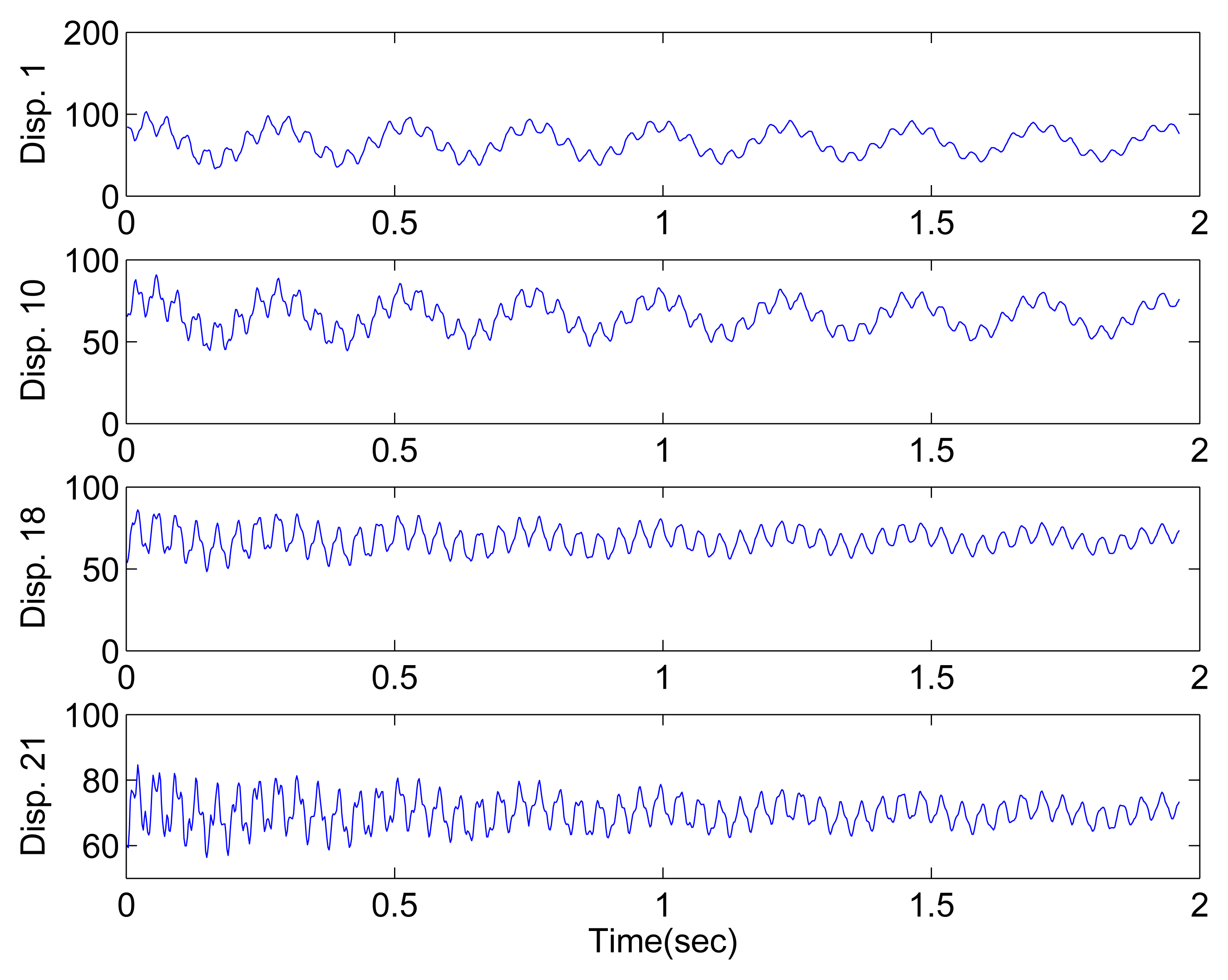 Sensors 15 06497f16 1024