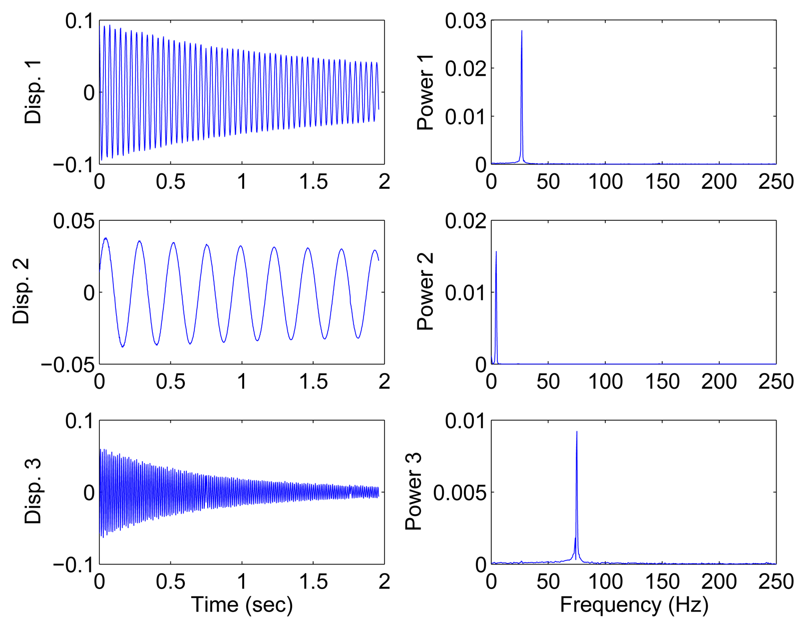 Sensors 15 06497f19 1024