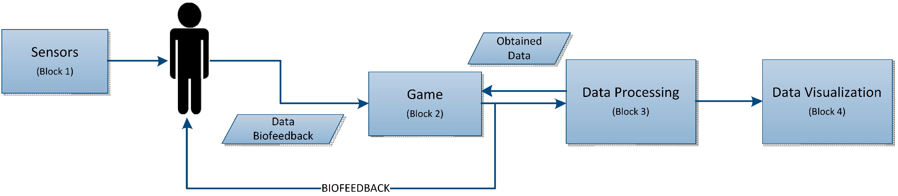 Biofeedback Chart