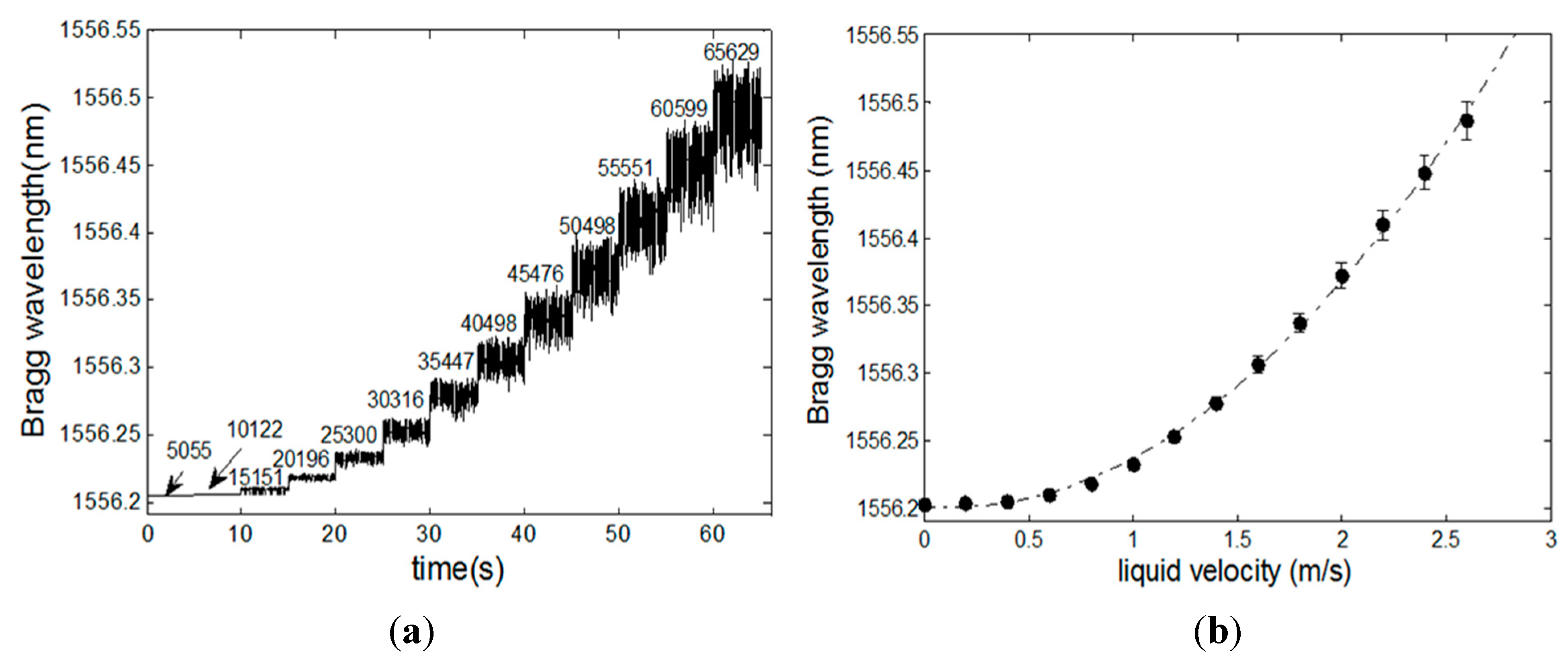 Sensors 15 06549 g003