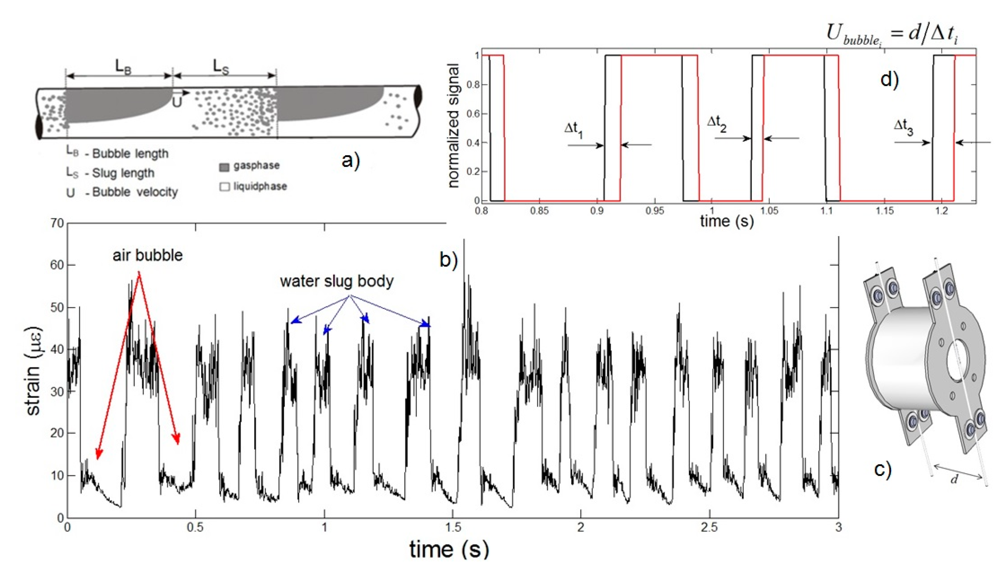 Sensors 15 06549 g005