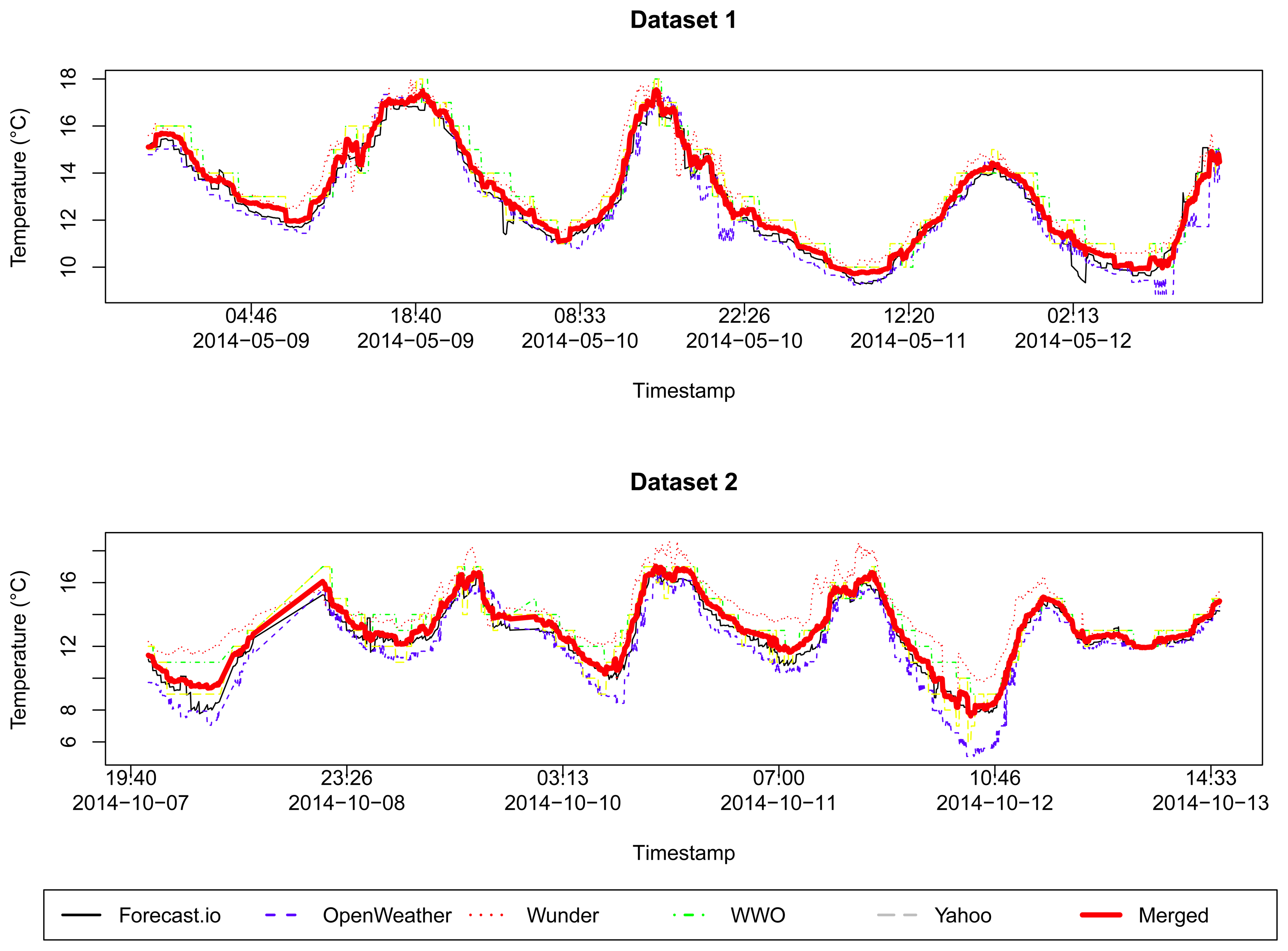 Sensors 15 06607f1 1024
