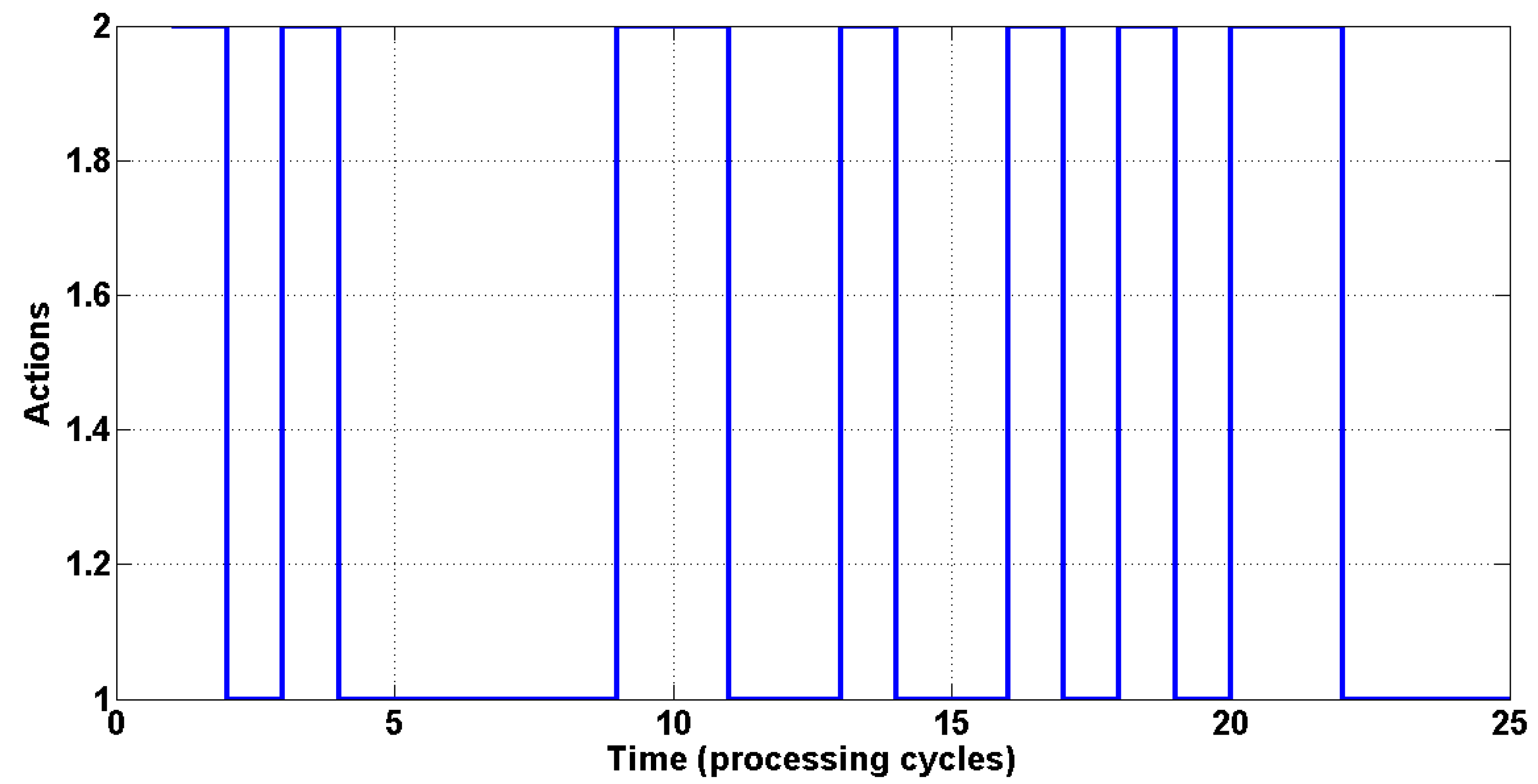 Sensors 15 06668 g004 1024