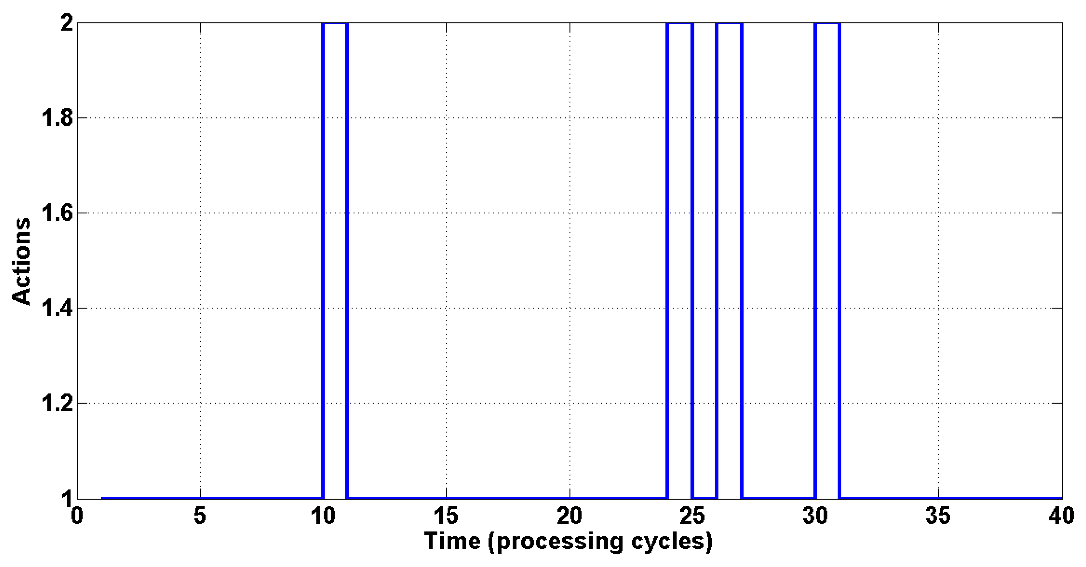 Sensors 15 06668 g006 1024