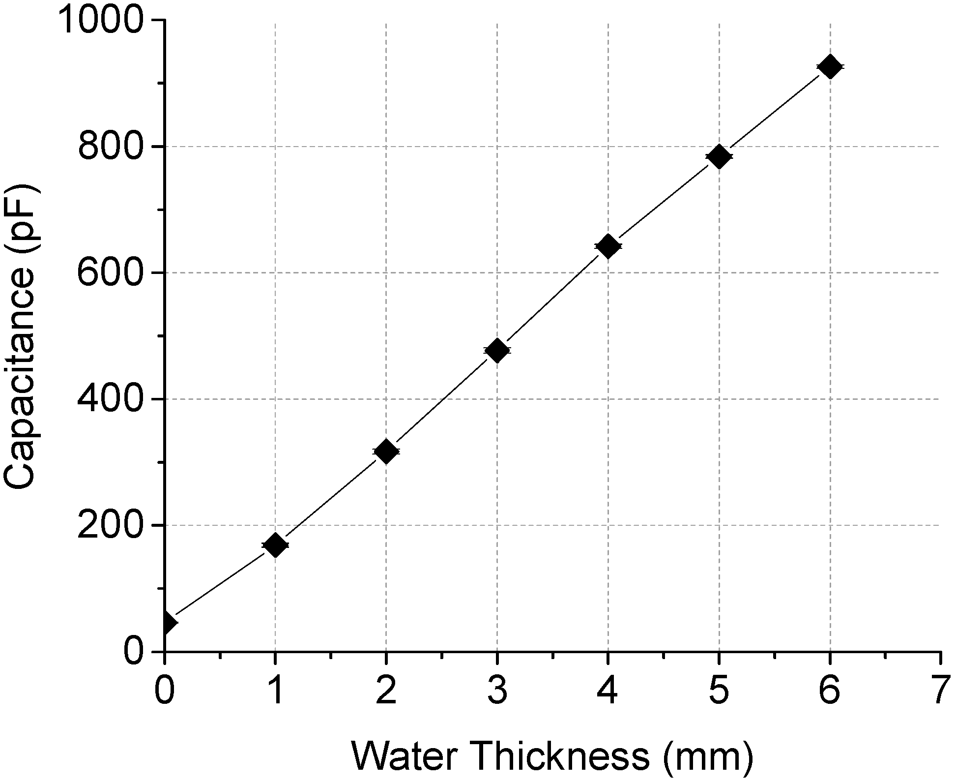 Sensors 15 06688 g003 1024