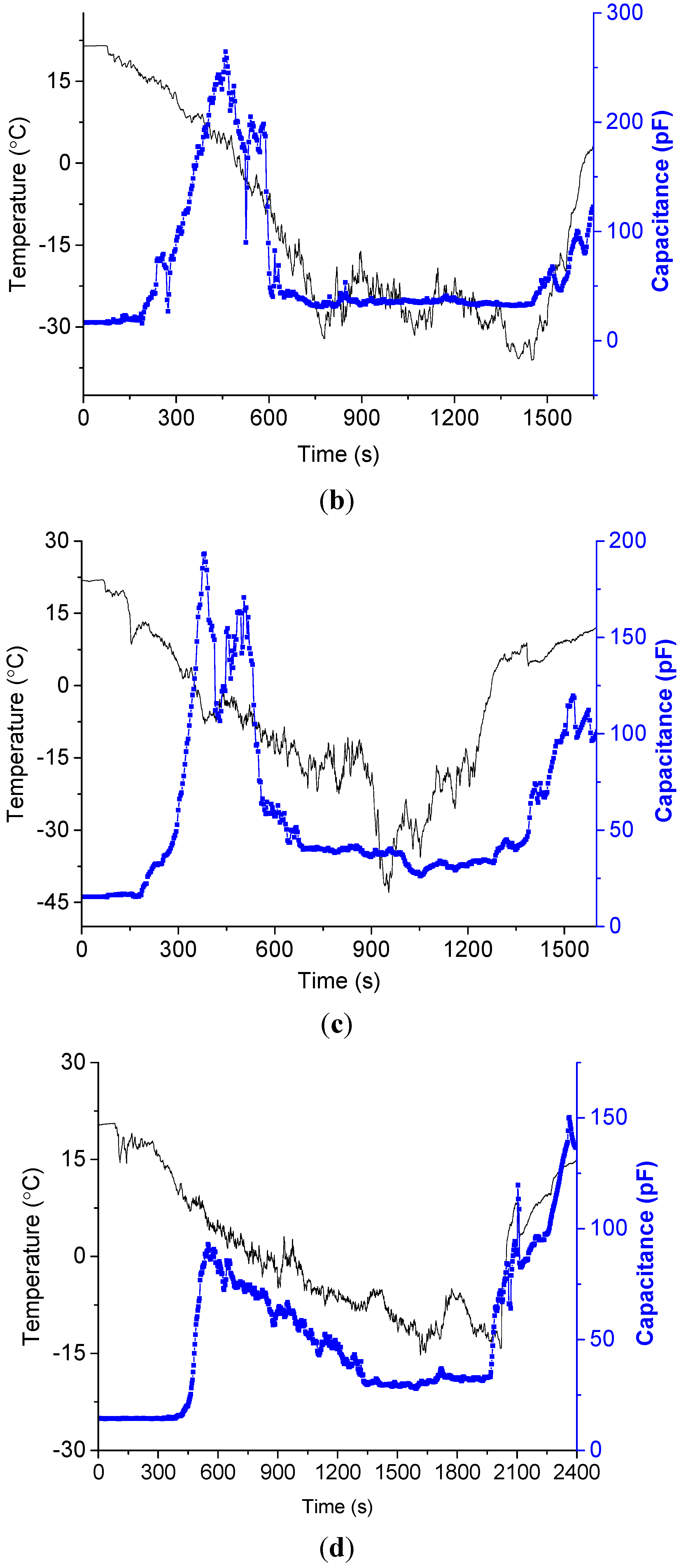 Sensors 15 06688 g010b 1024