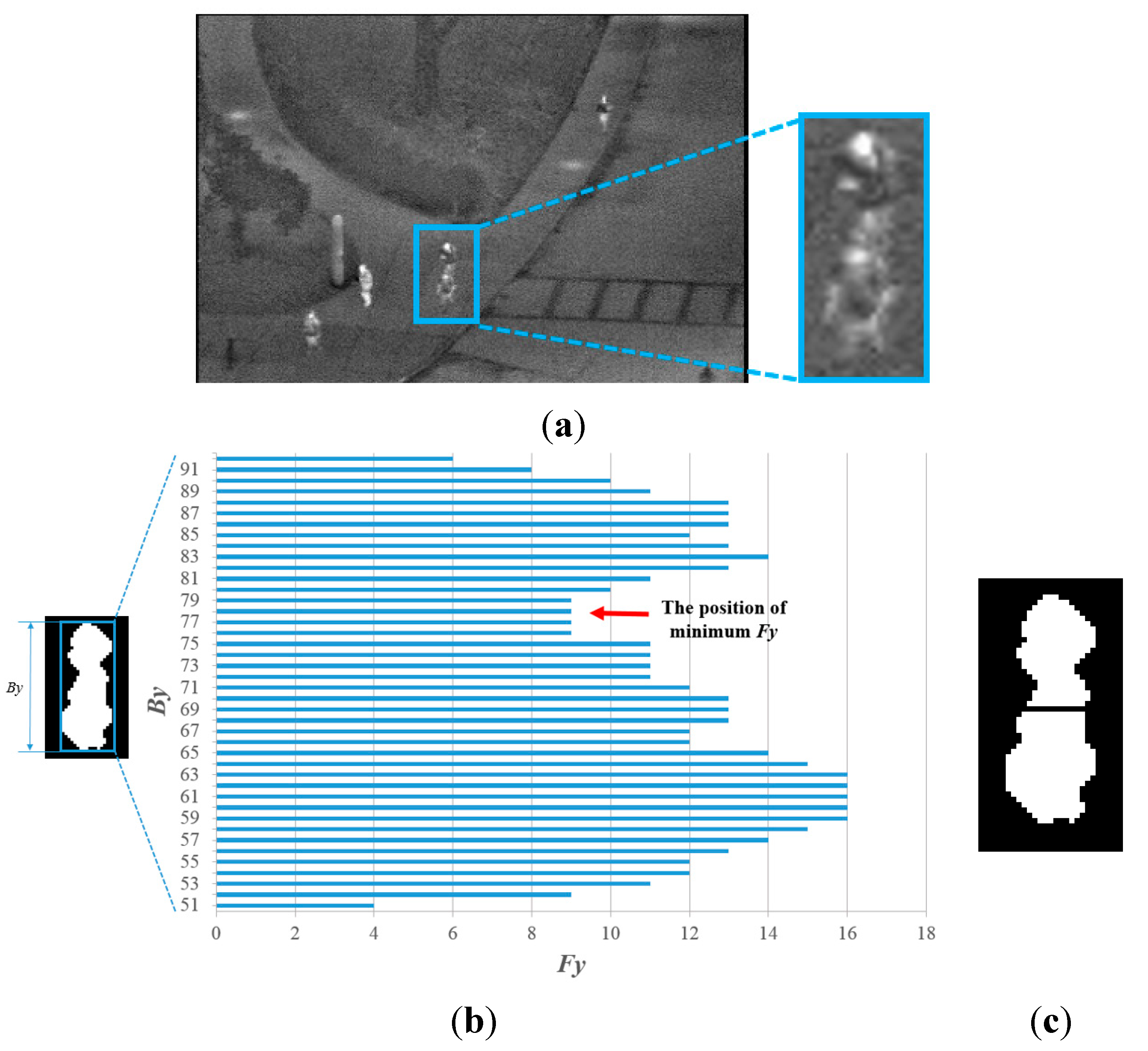 Sensors 15 06763 g008