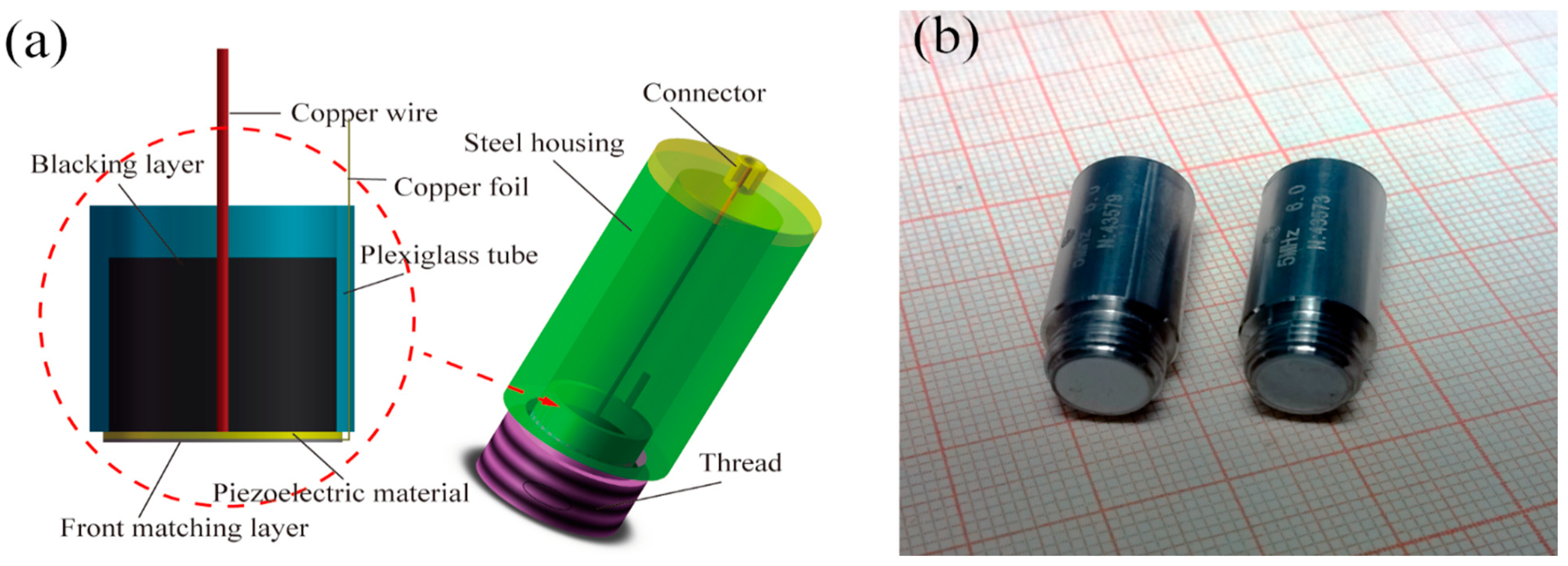 Sensors 15 06807 g004