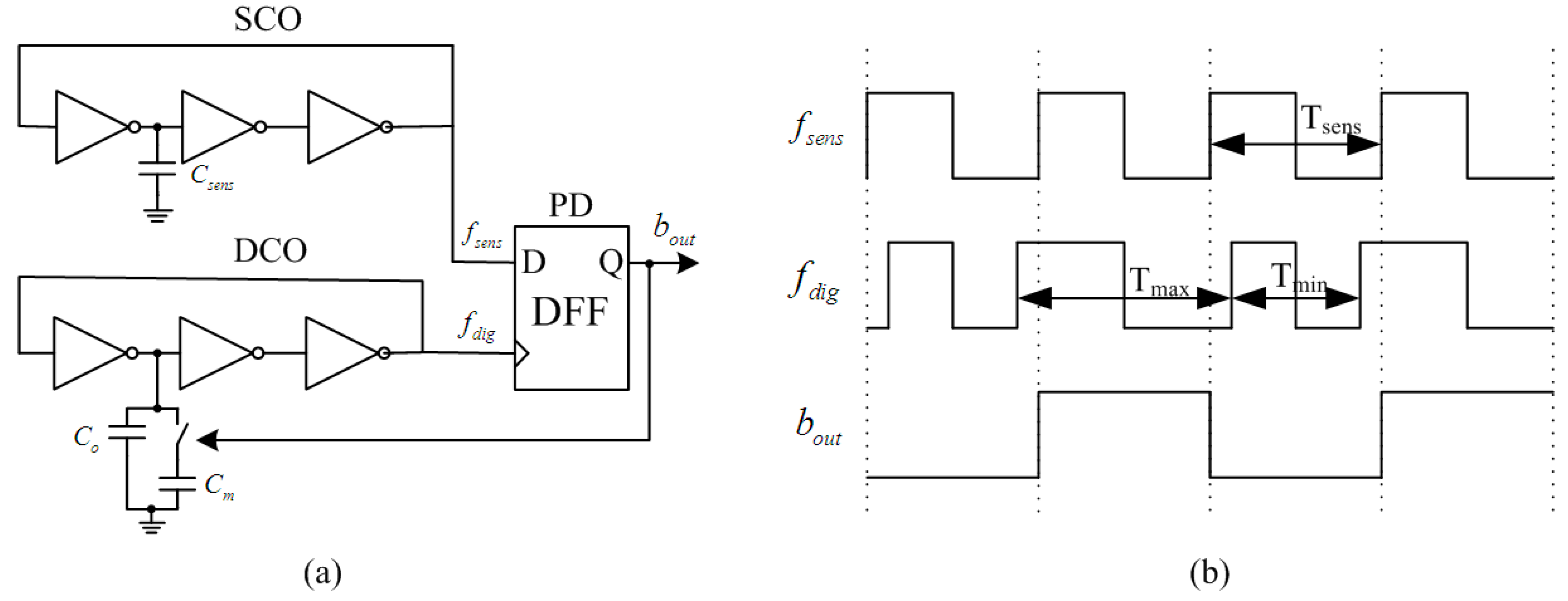 Sensors 15 06872 g006 1024