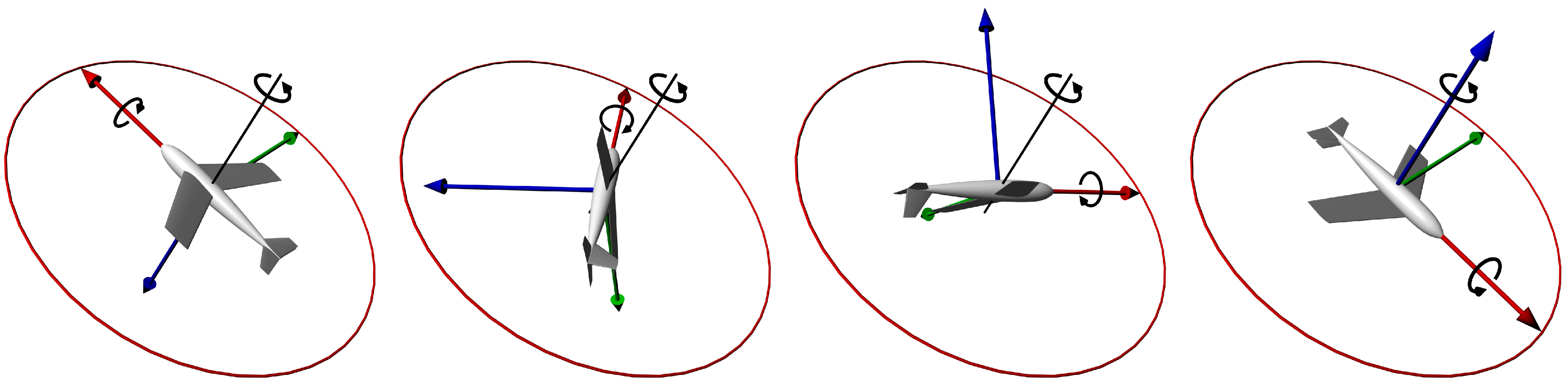 Precision Angular Rate Sensor