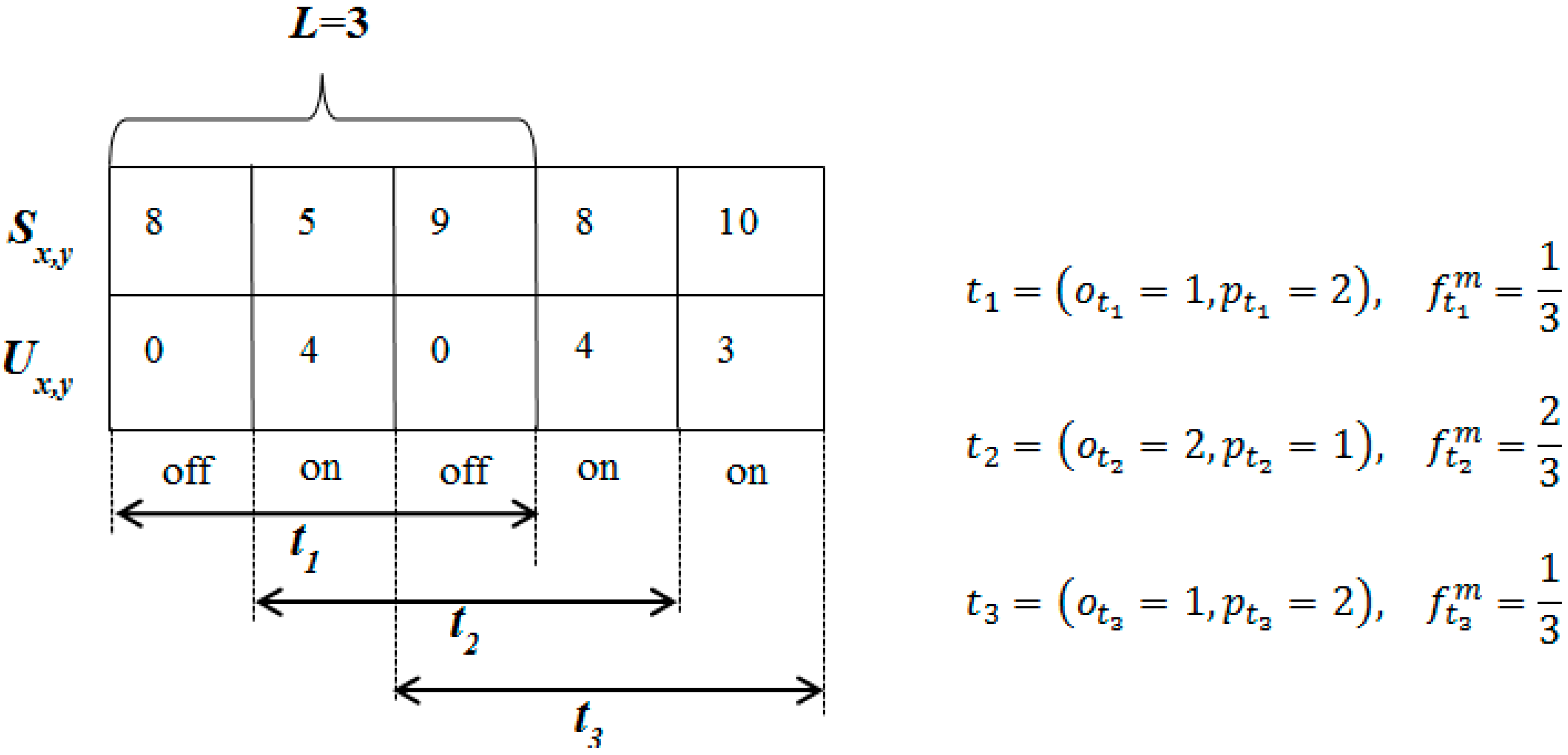 Sensors 15 07040 g003 1024