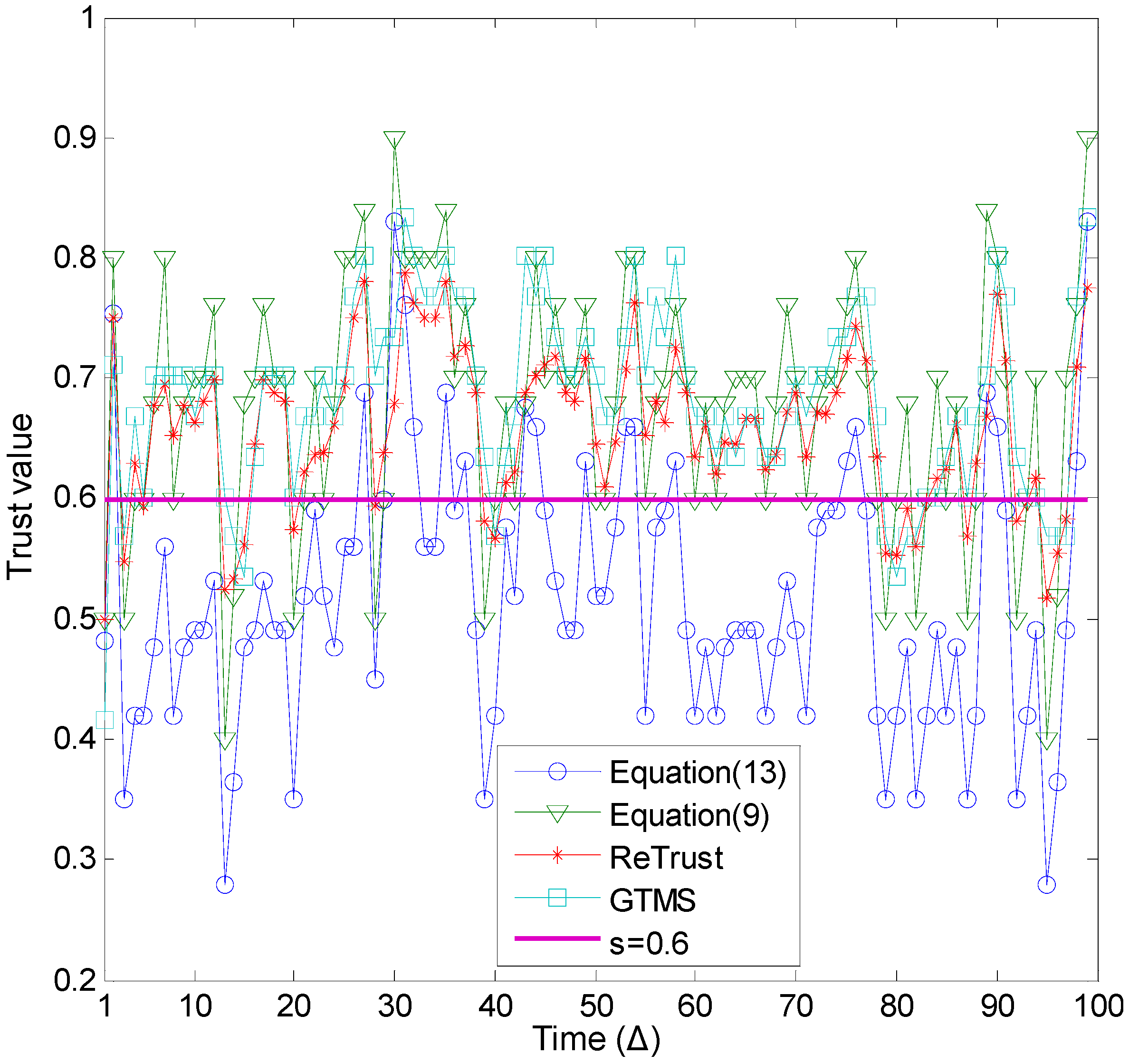 Sensors 15 07040 g005 1024