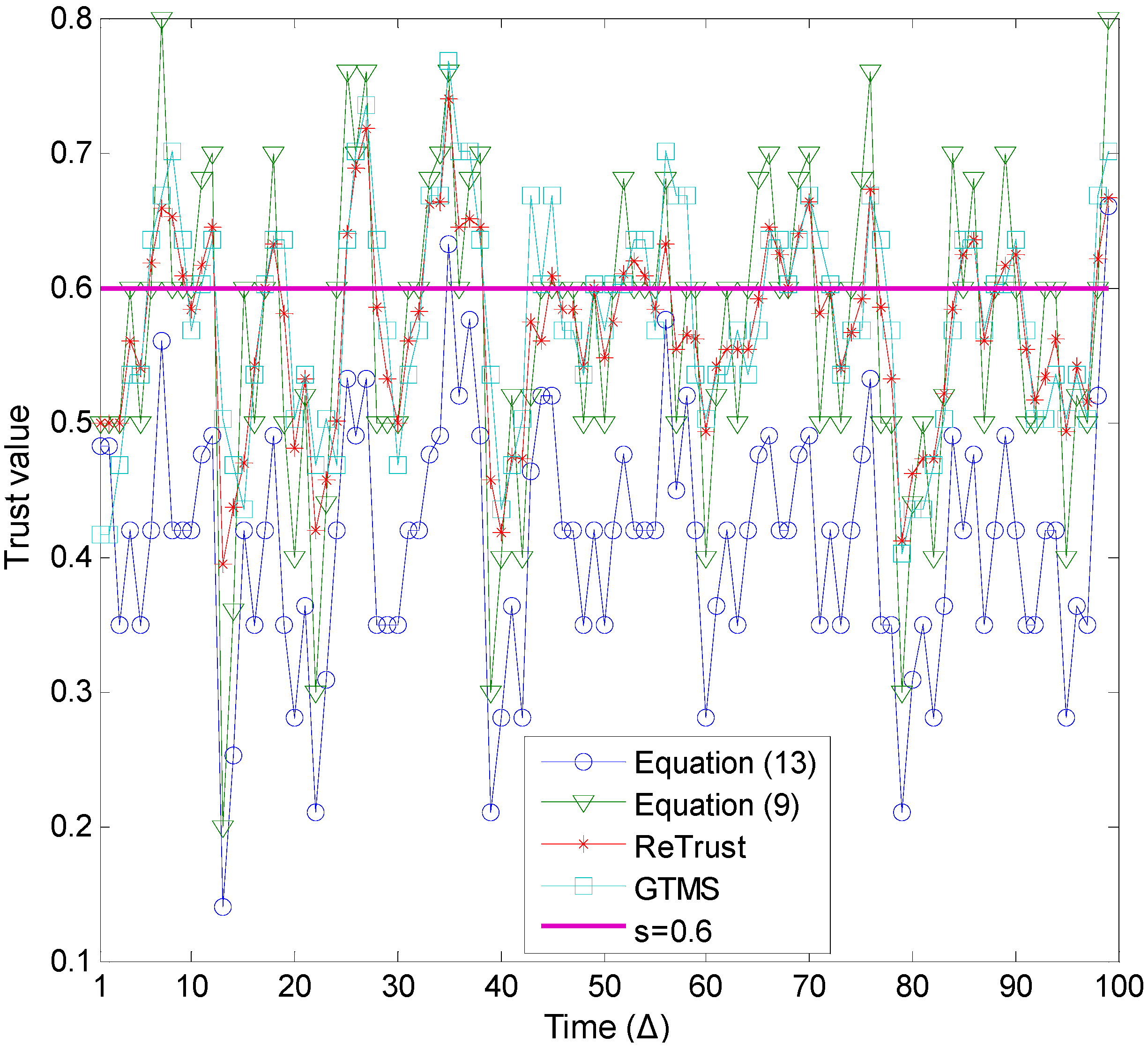 Sensors 15 07040 g006 1024