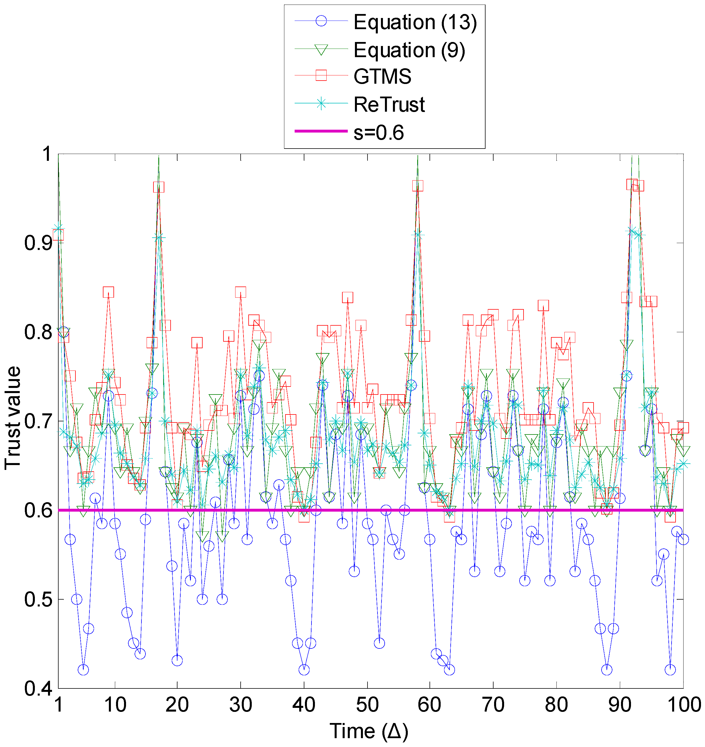 Sensors 15 07040 g009 1024