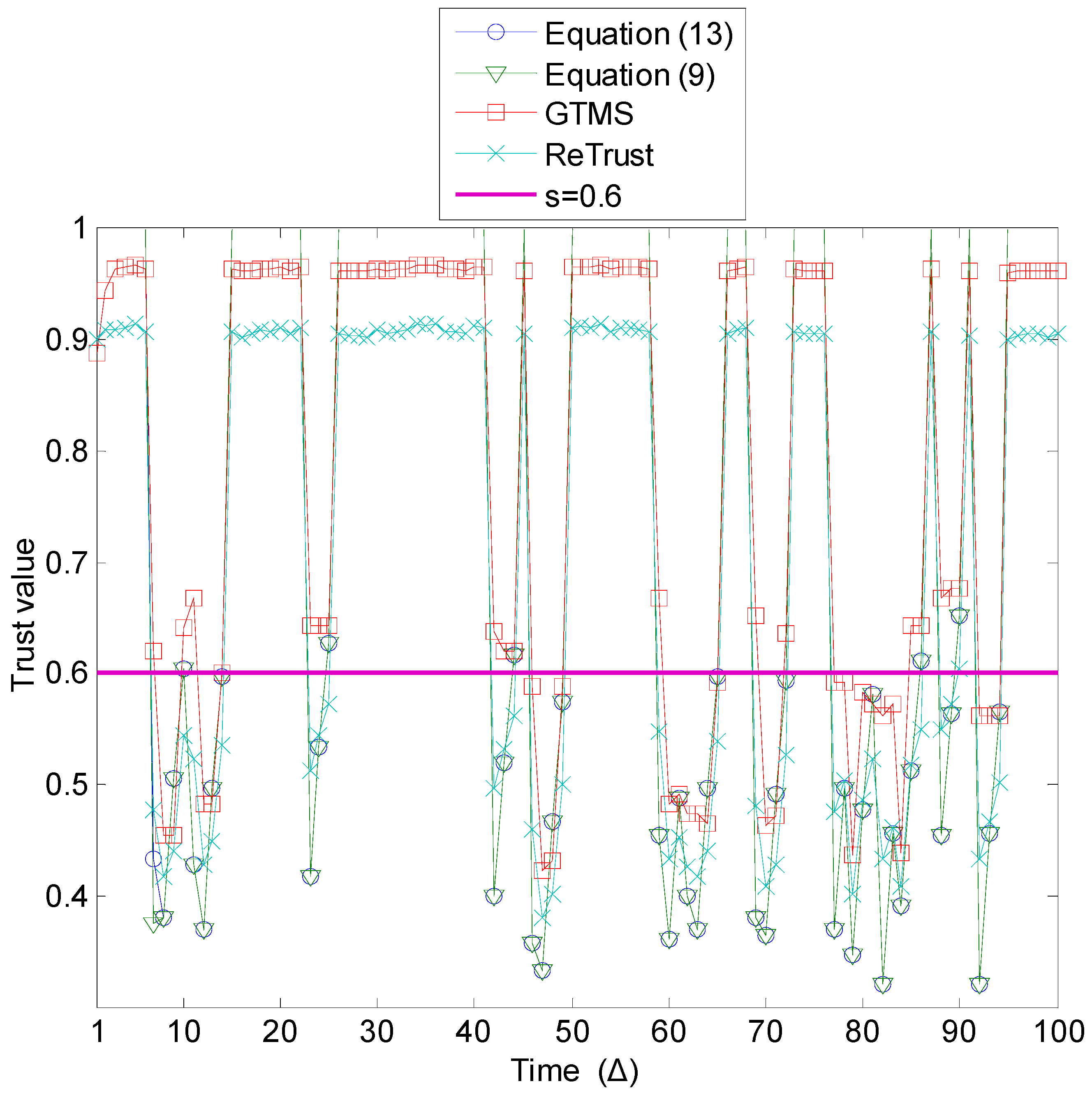 Sensors 15 07040 g011 1024