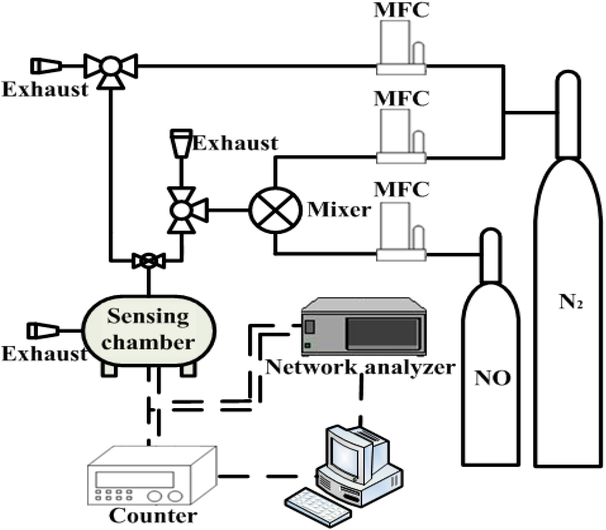 Sensors 15 07084 g002
