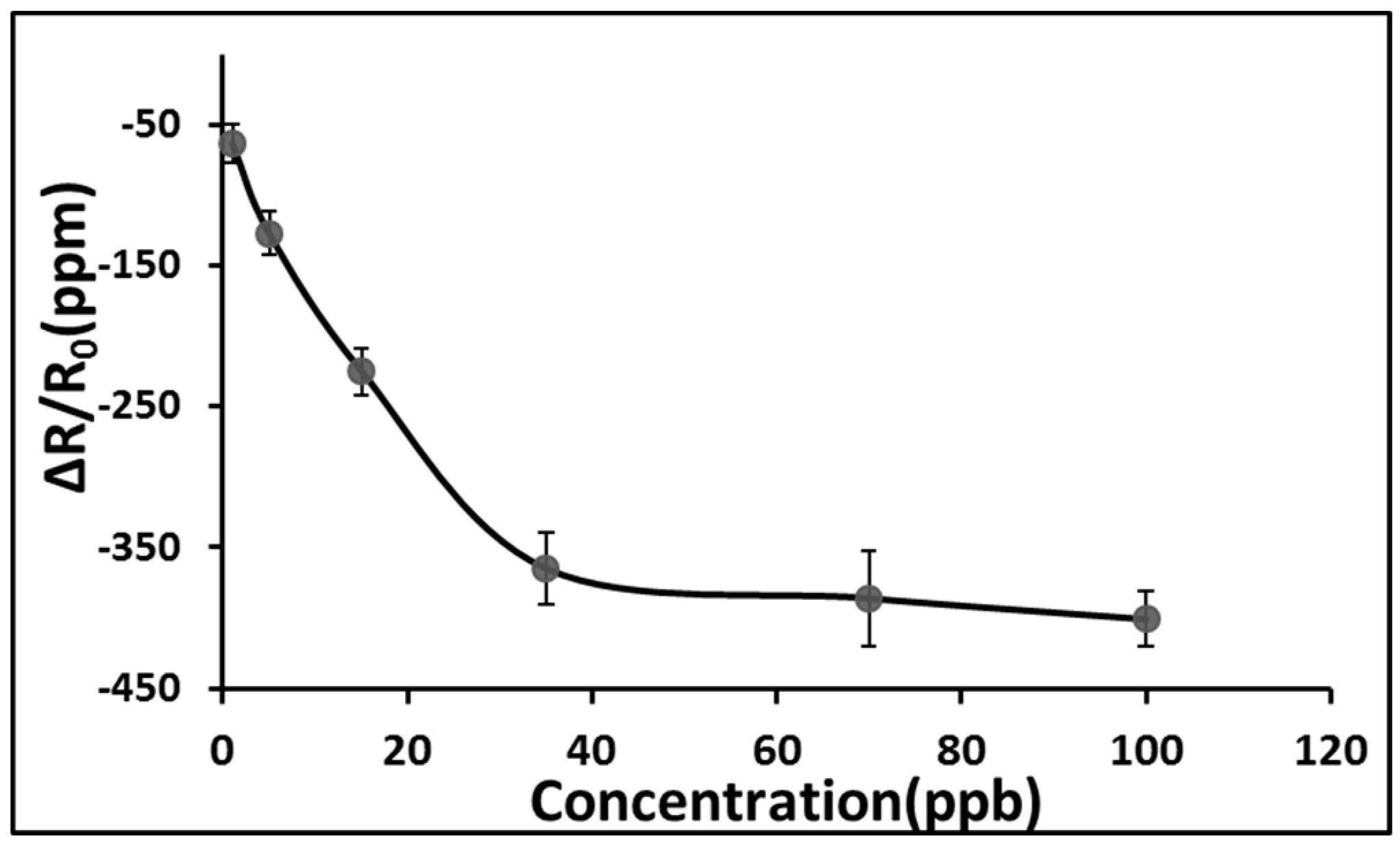 Sensors 15 07084 g008