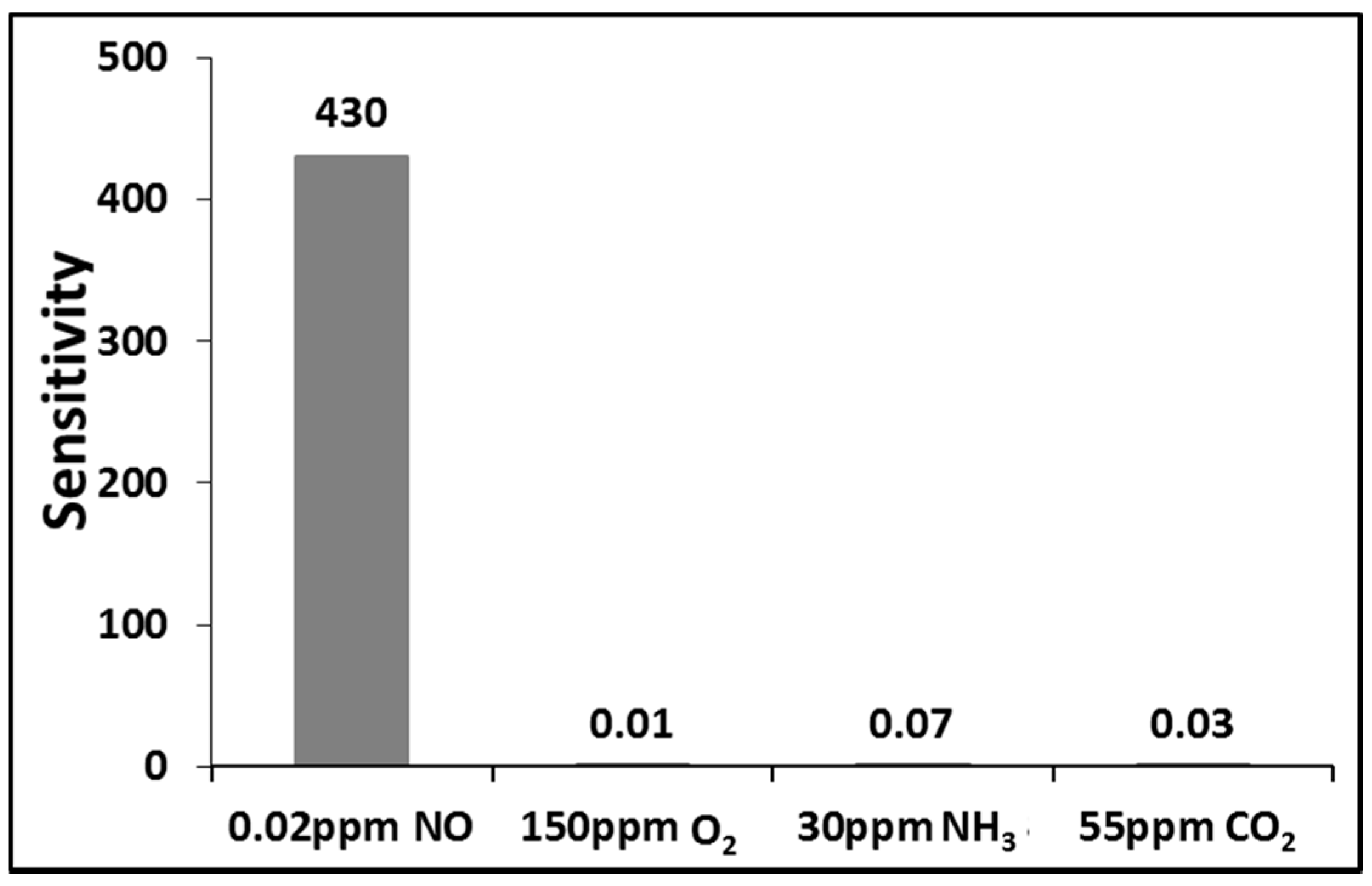 Sensors 15 07084 g011