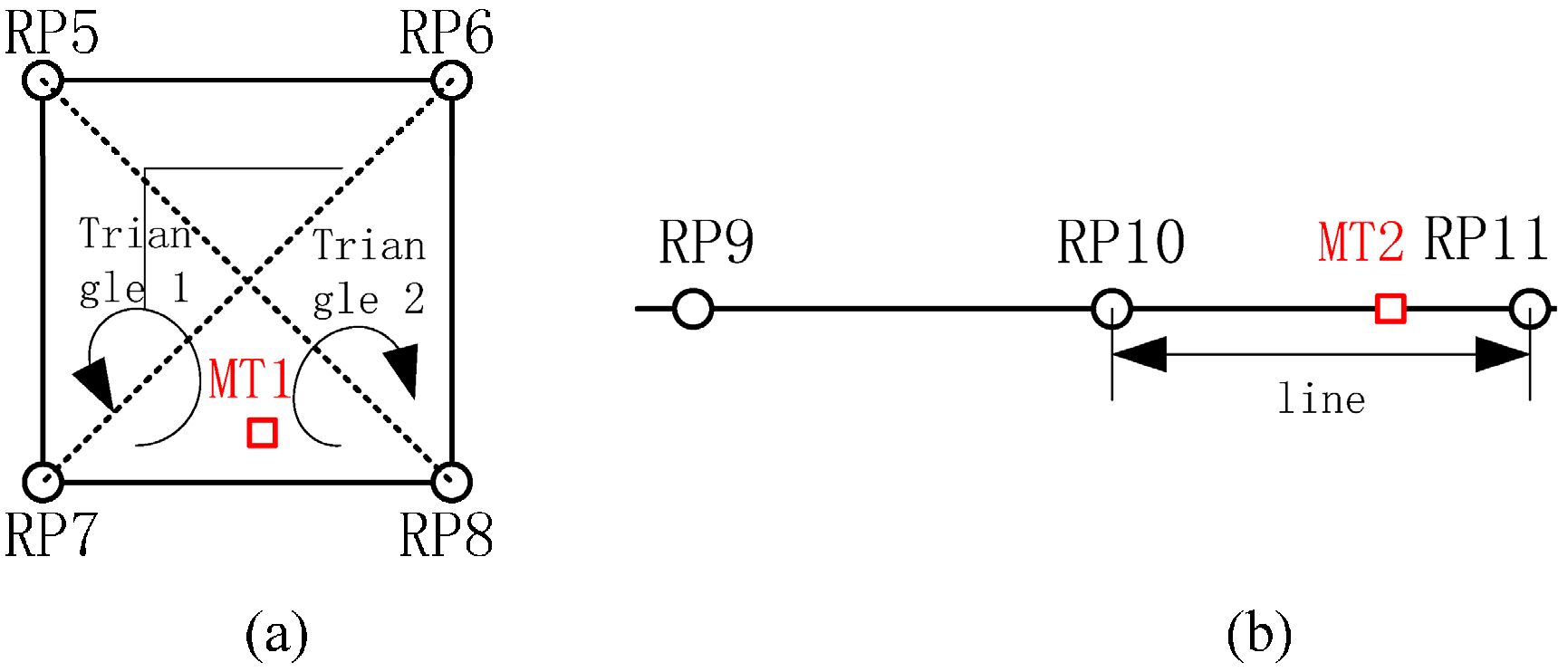 Sensors 15 07096 g003 1024