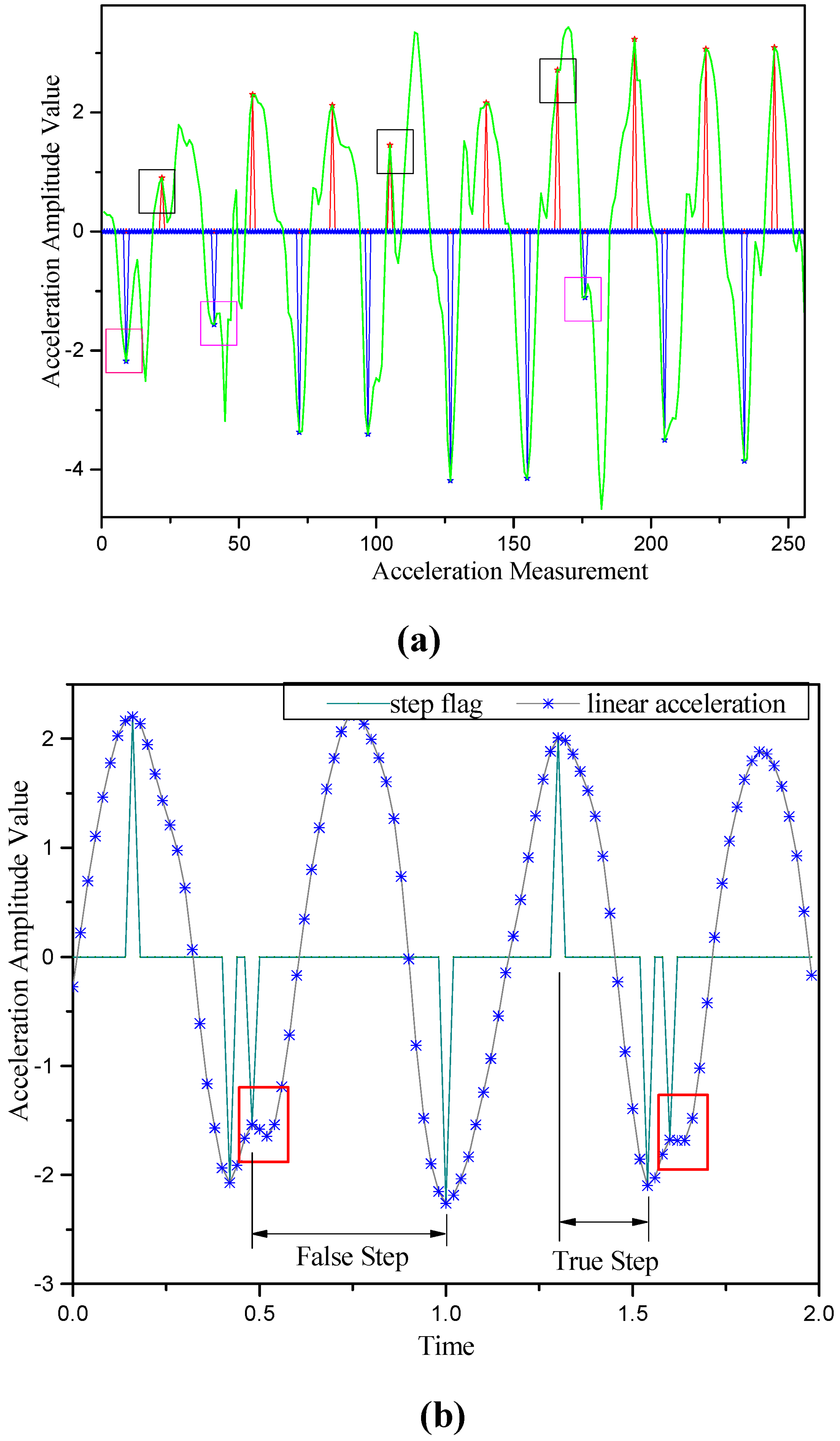 Sensors 15 07096 g005 1024