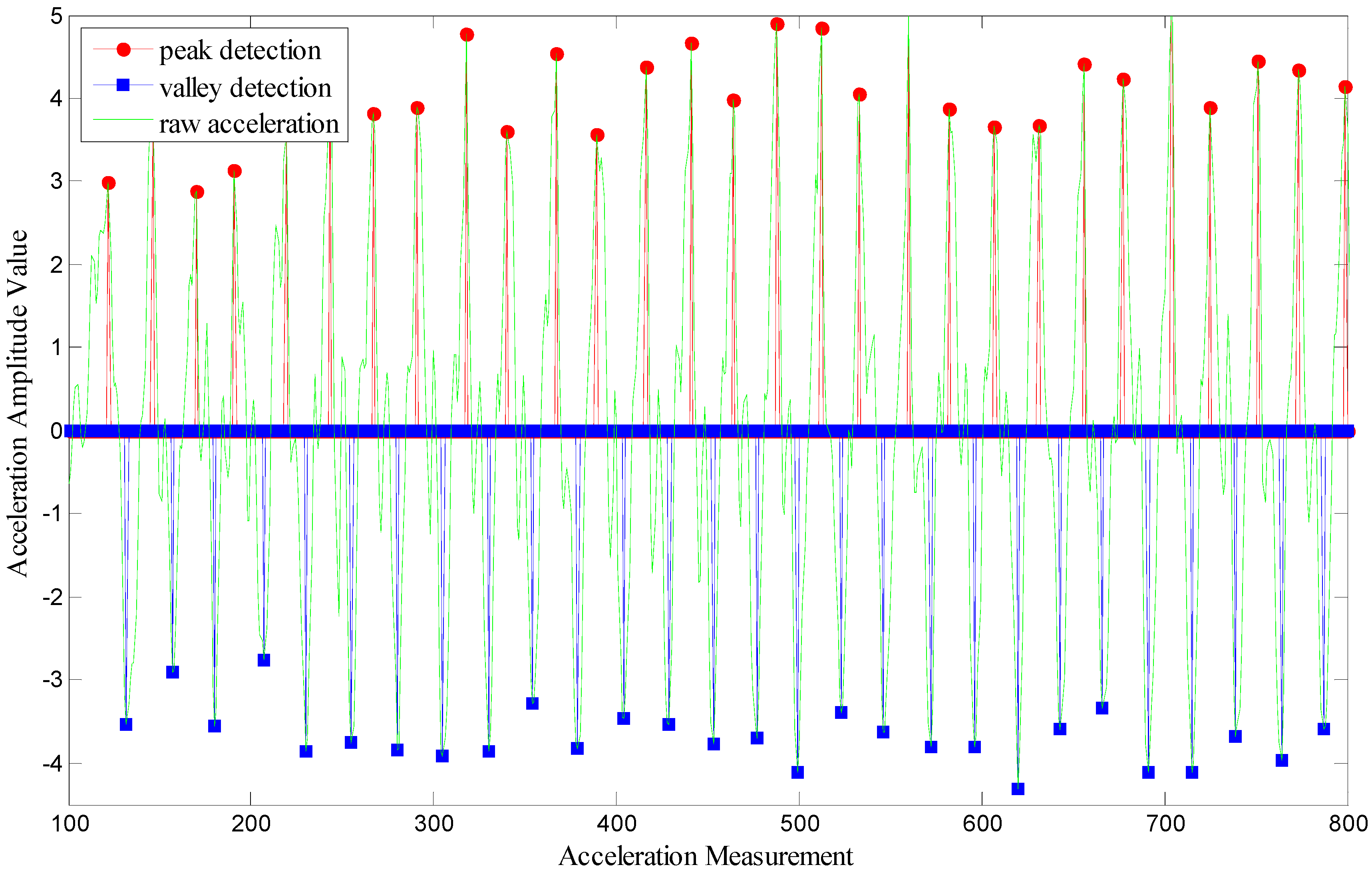 Sensors 15 07096 g006 1024