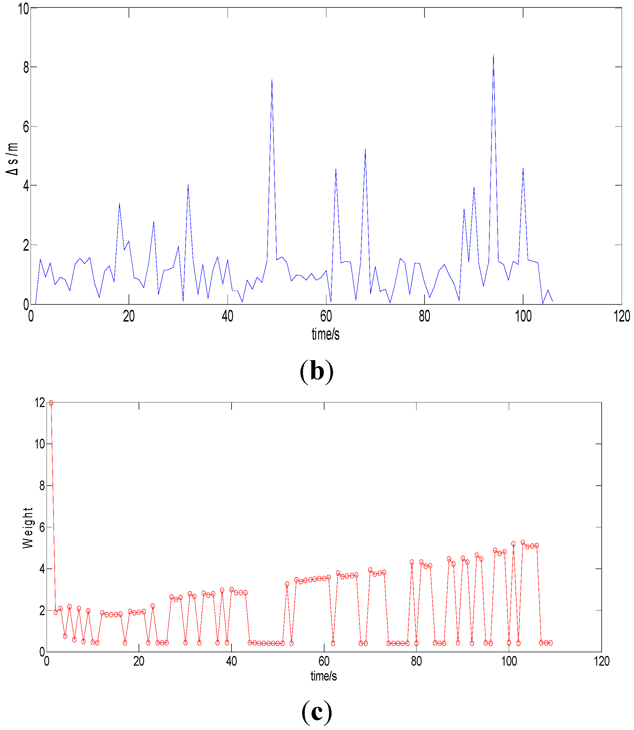 Sensors 15 07096 g010b 1024