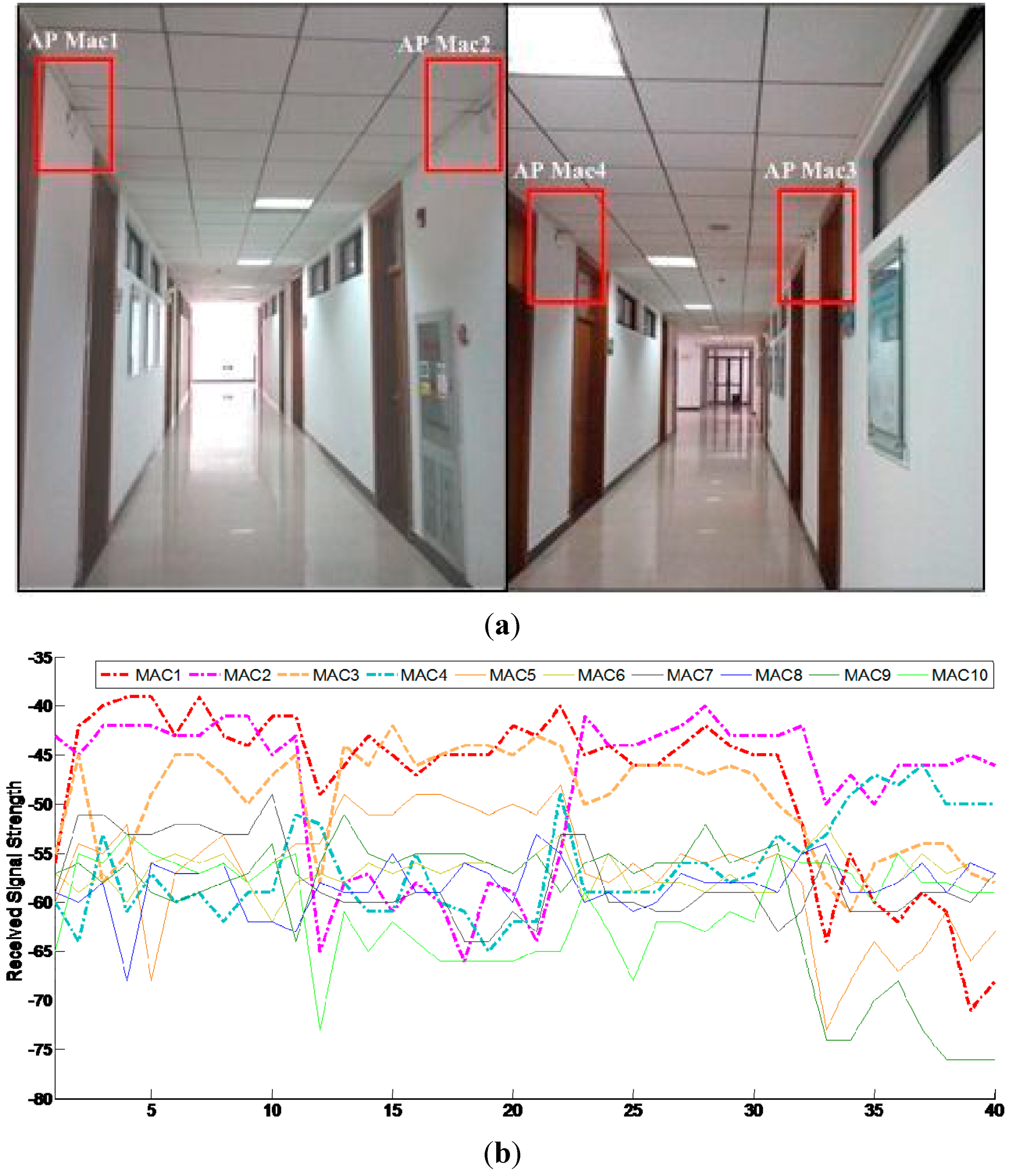 Sensors 15 07096 g014 1024