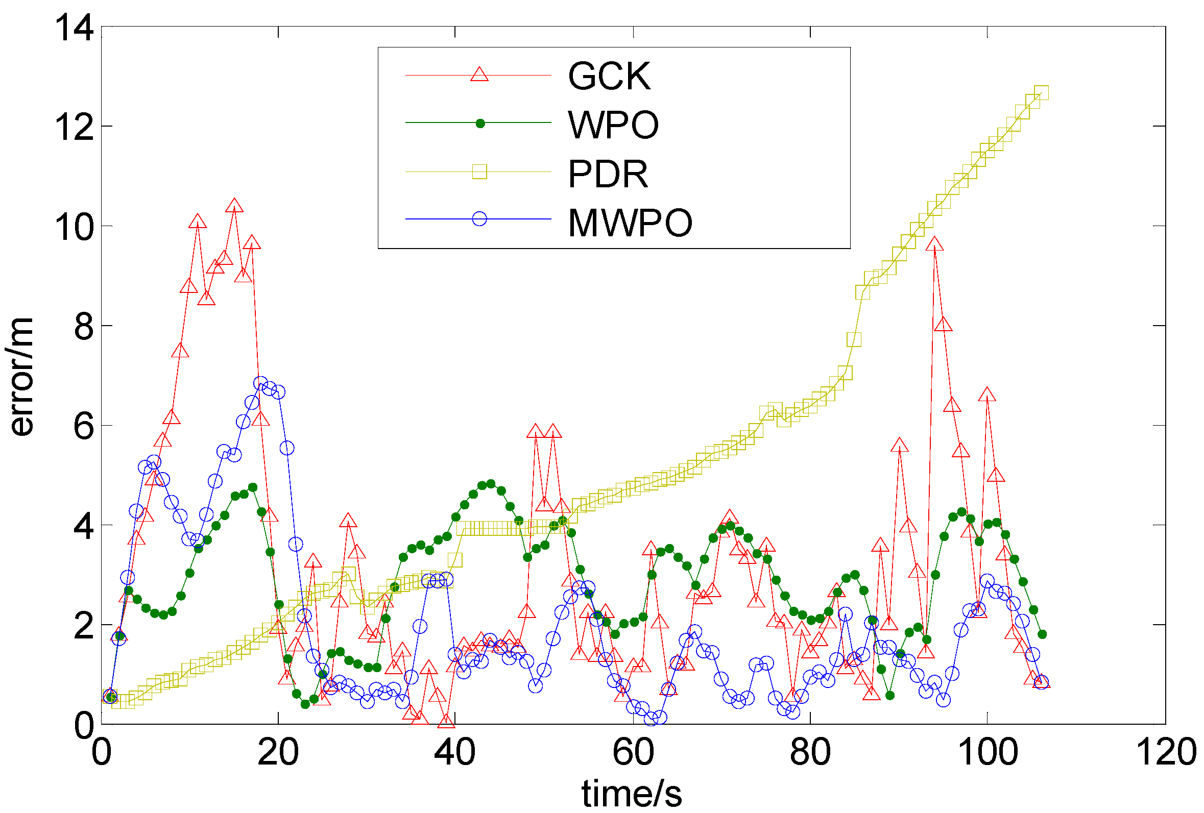 Sensors 15 07096 g018 1024