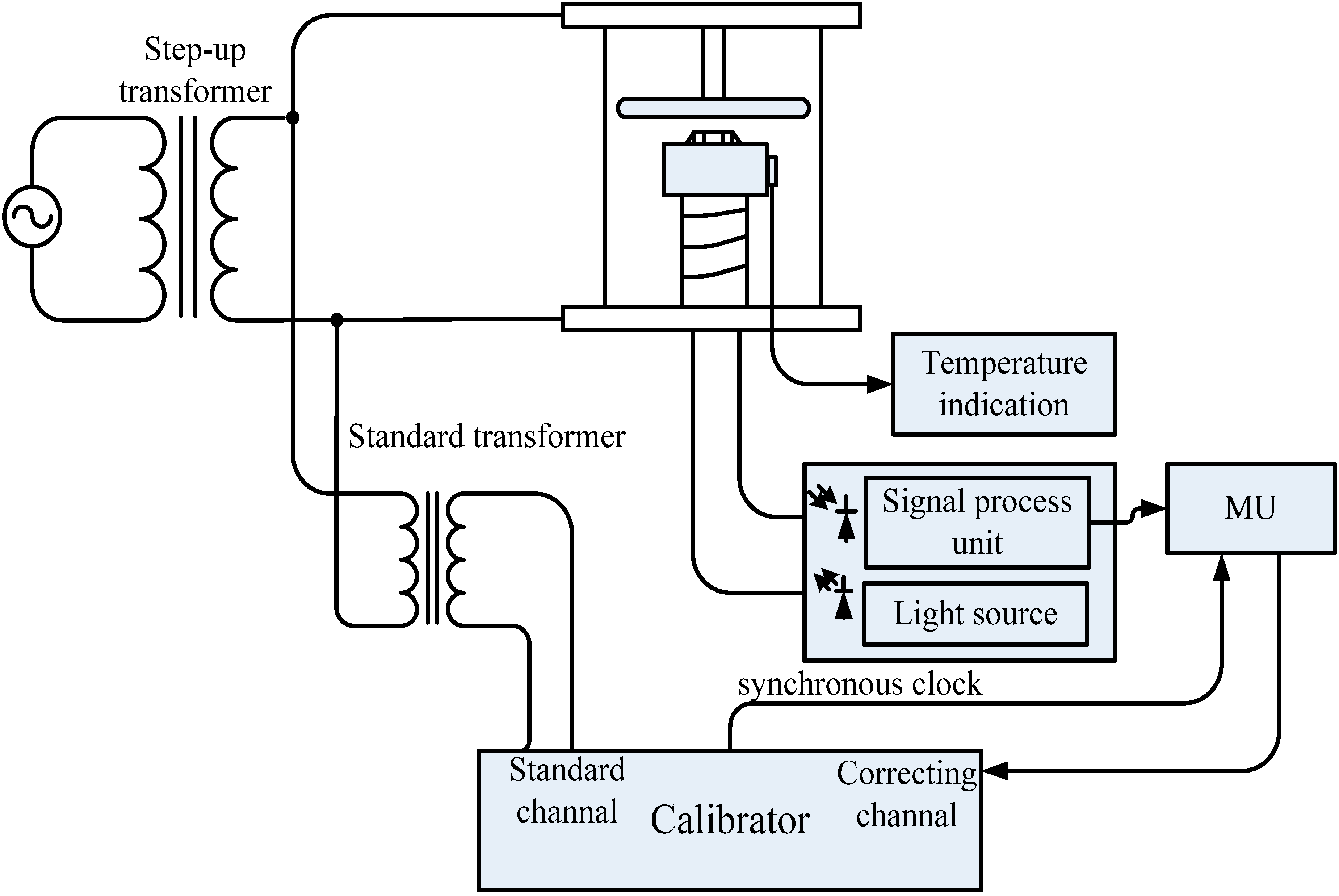 Sensors 15 07125 g004 1024