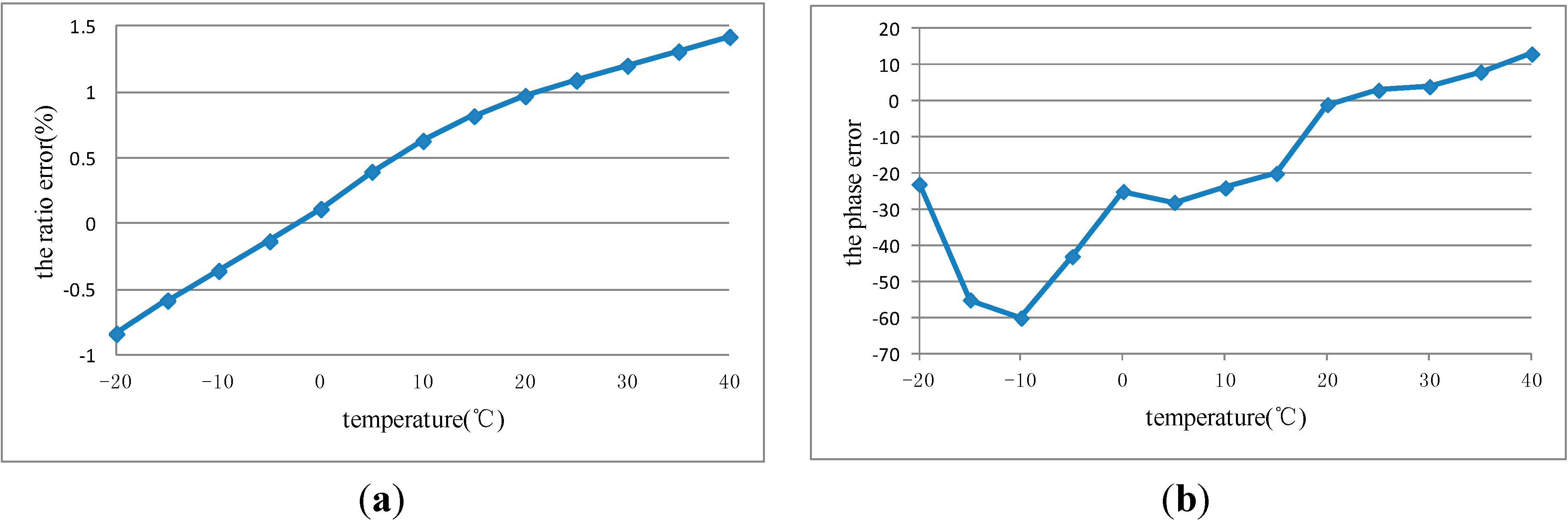 Sensors 15 07125 g007 1024