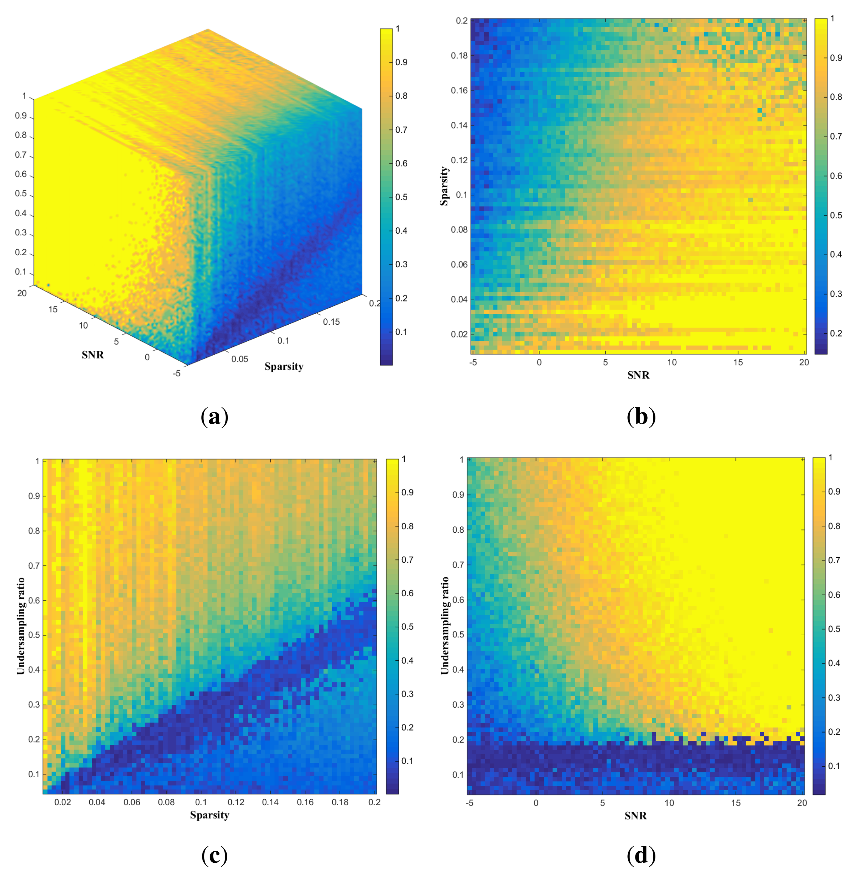 Sensors 15 07136f3 1024
