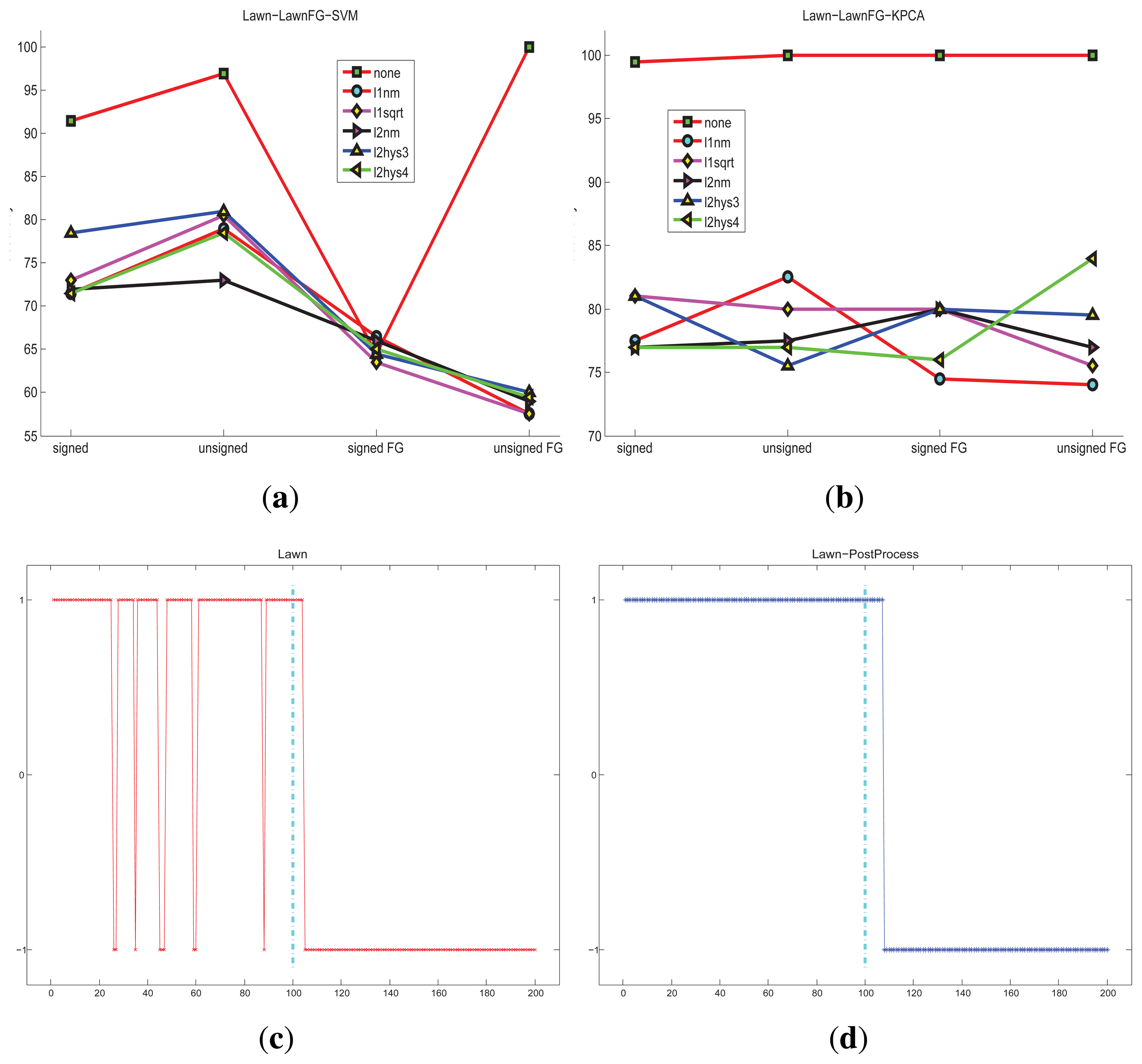 Sensors 15 07156f9 1024