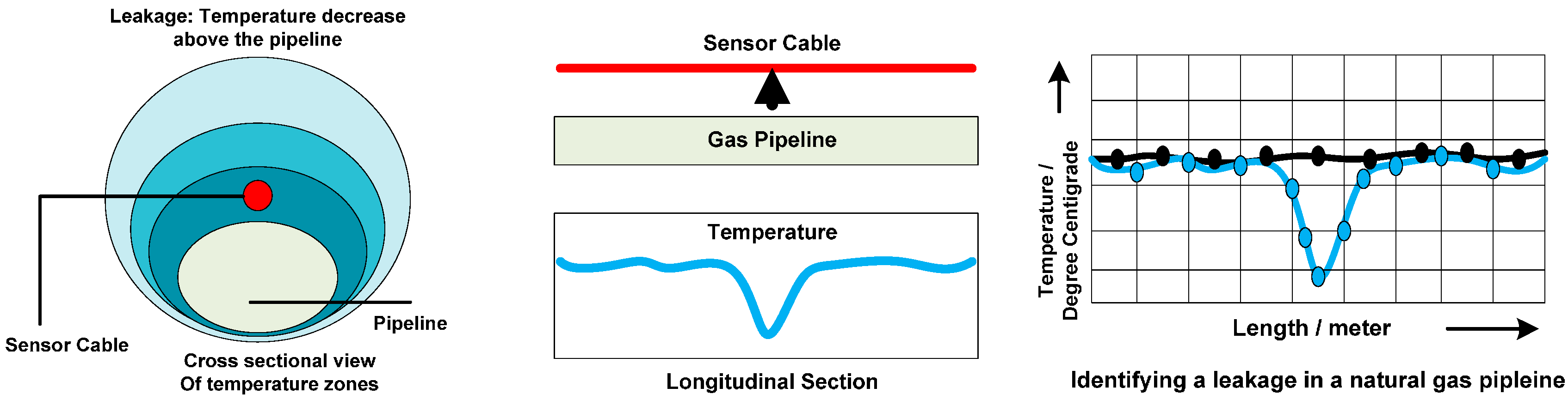 Sensors 15 07172 g010