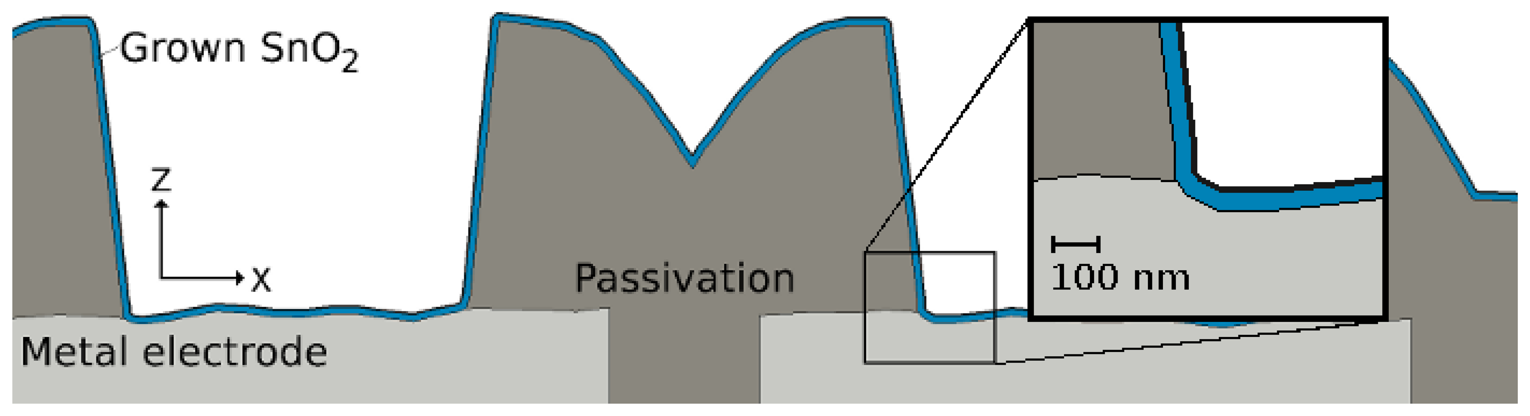 Sensors 15 07206f18 1024