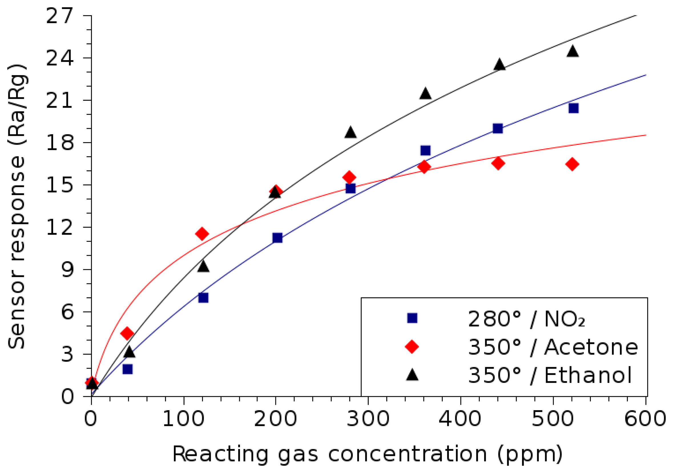 Sensors 15 07206f8 1024