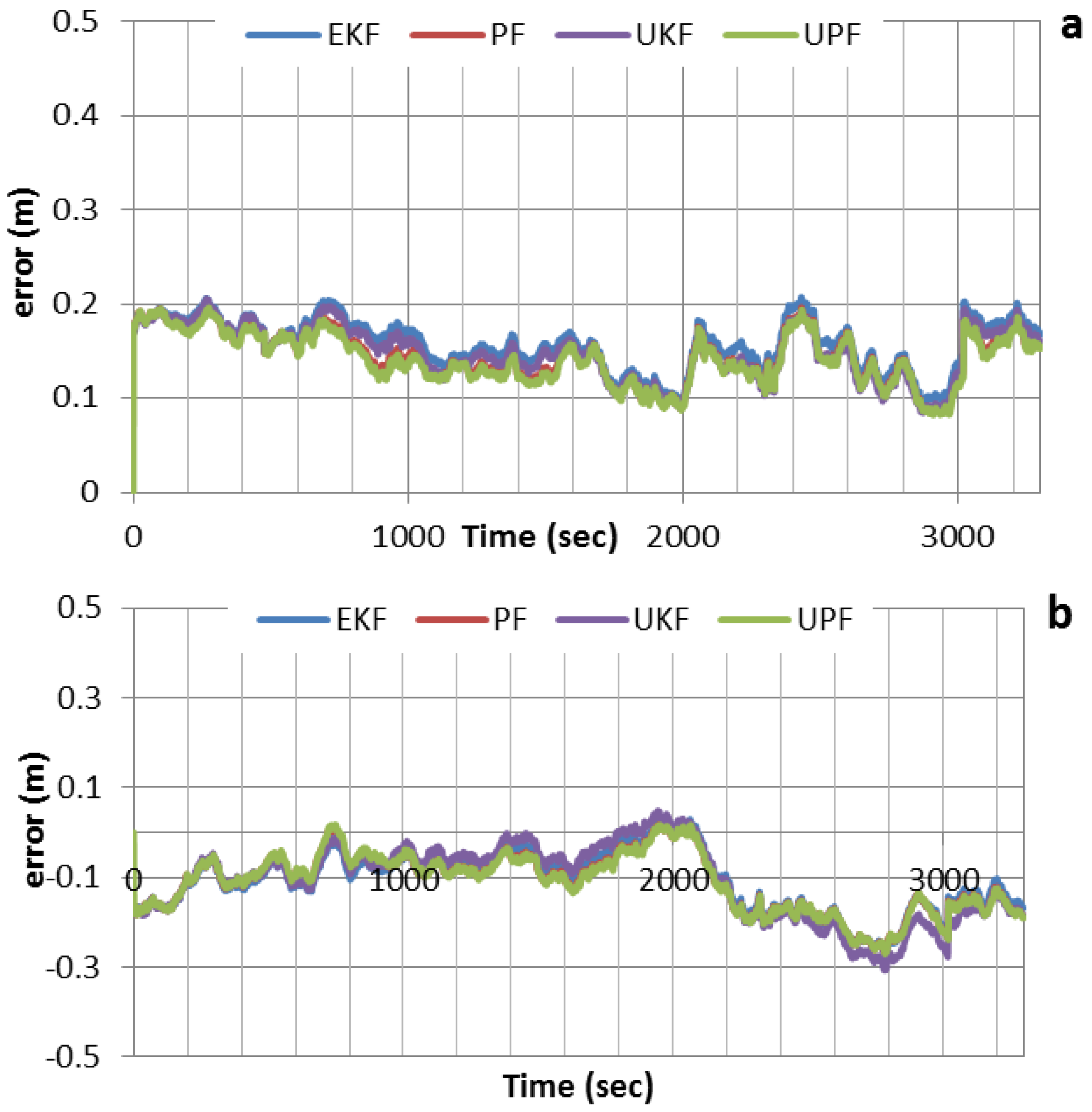 Sensors 15 07228 g003a 1024